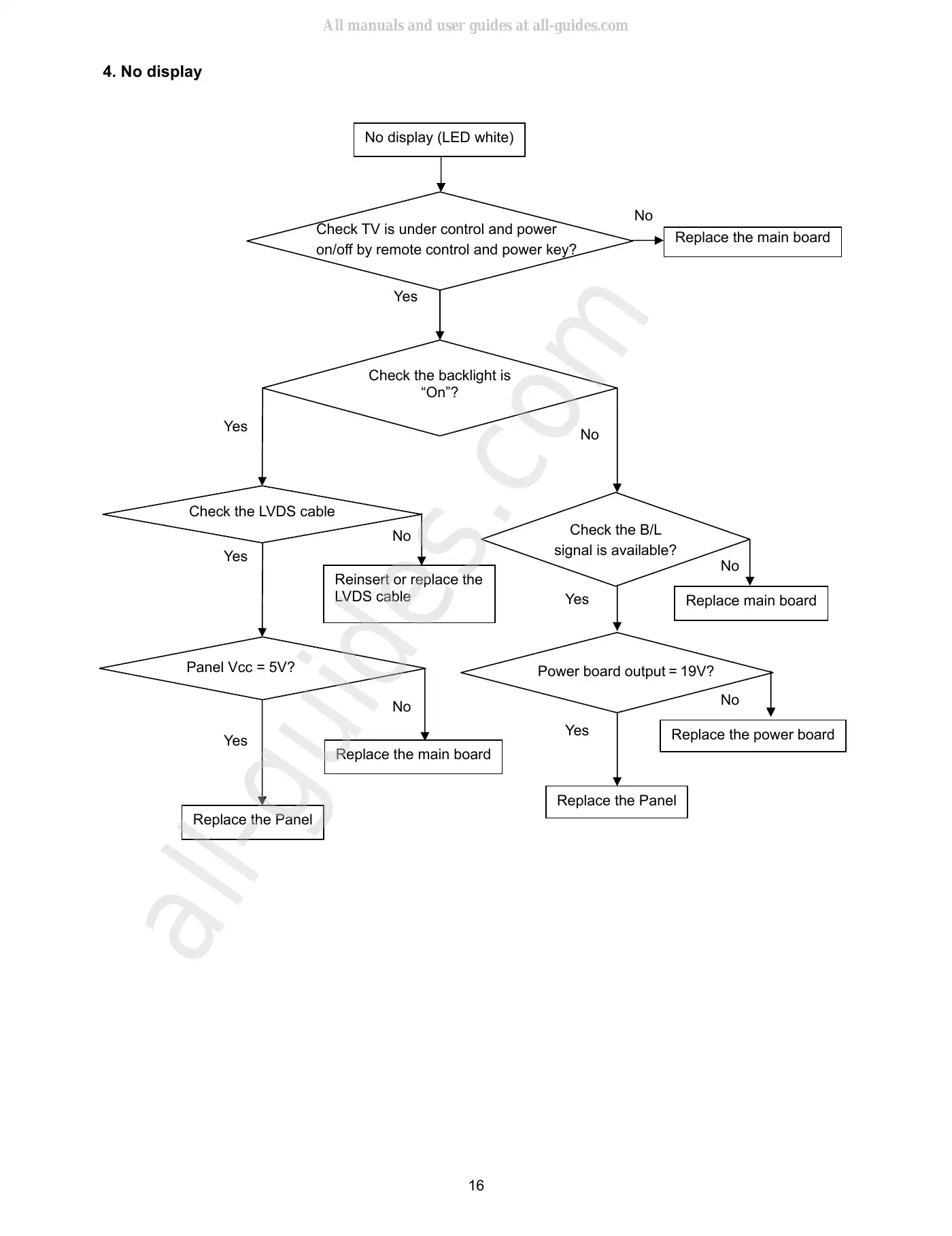 Haier HLC24XLP Service Manual Manual pdf 16 page image