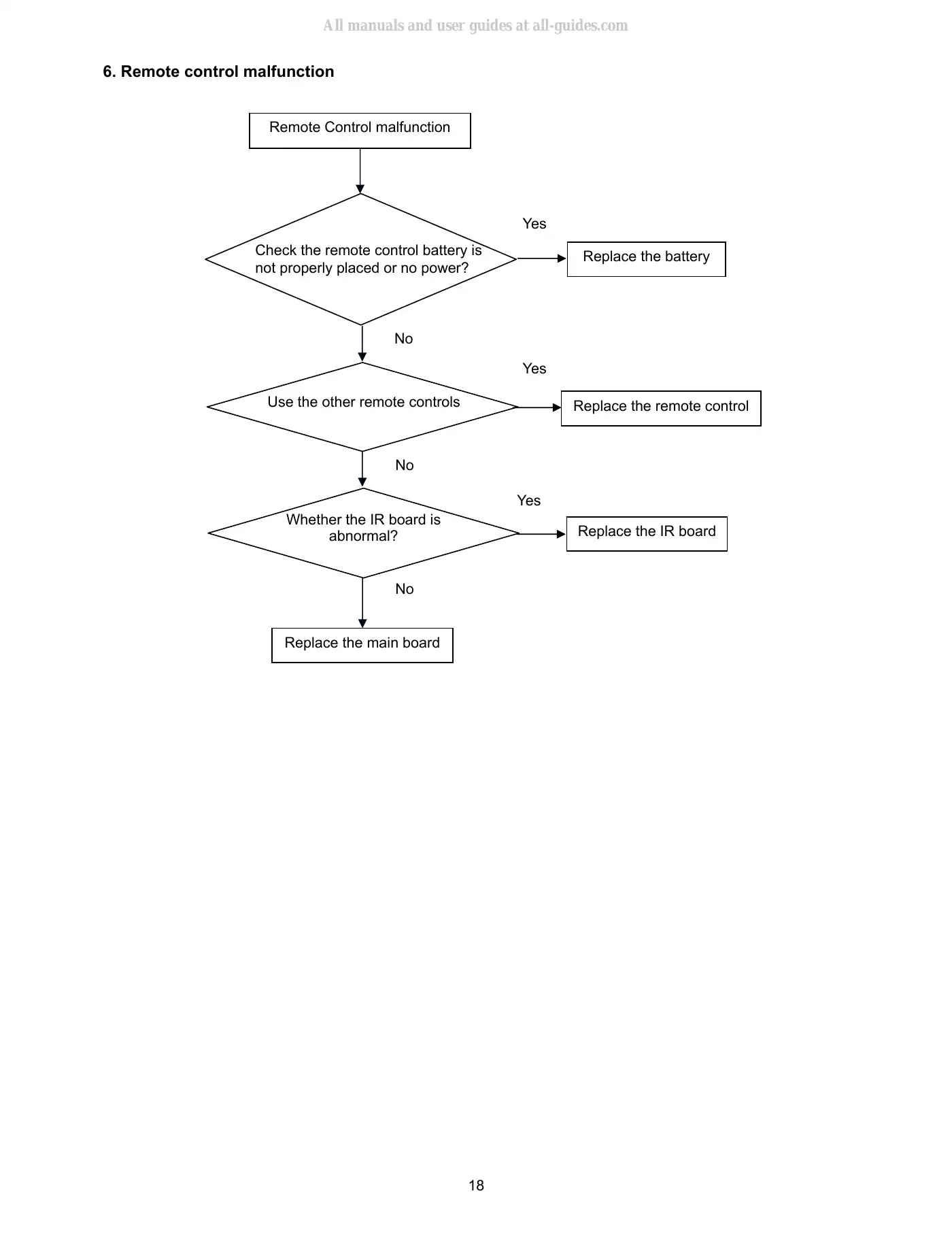 Haier HLC24XLP Service Manual Manual pdf 18 page image