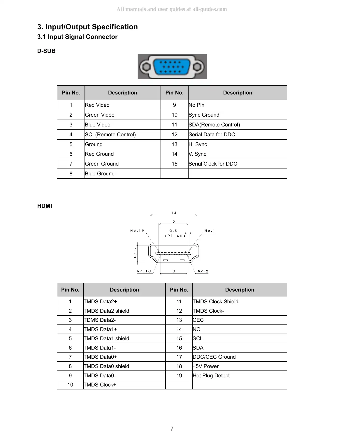 Haier HLC24XLP Service Manual Manual pdf 7 page image