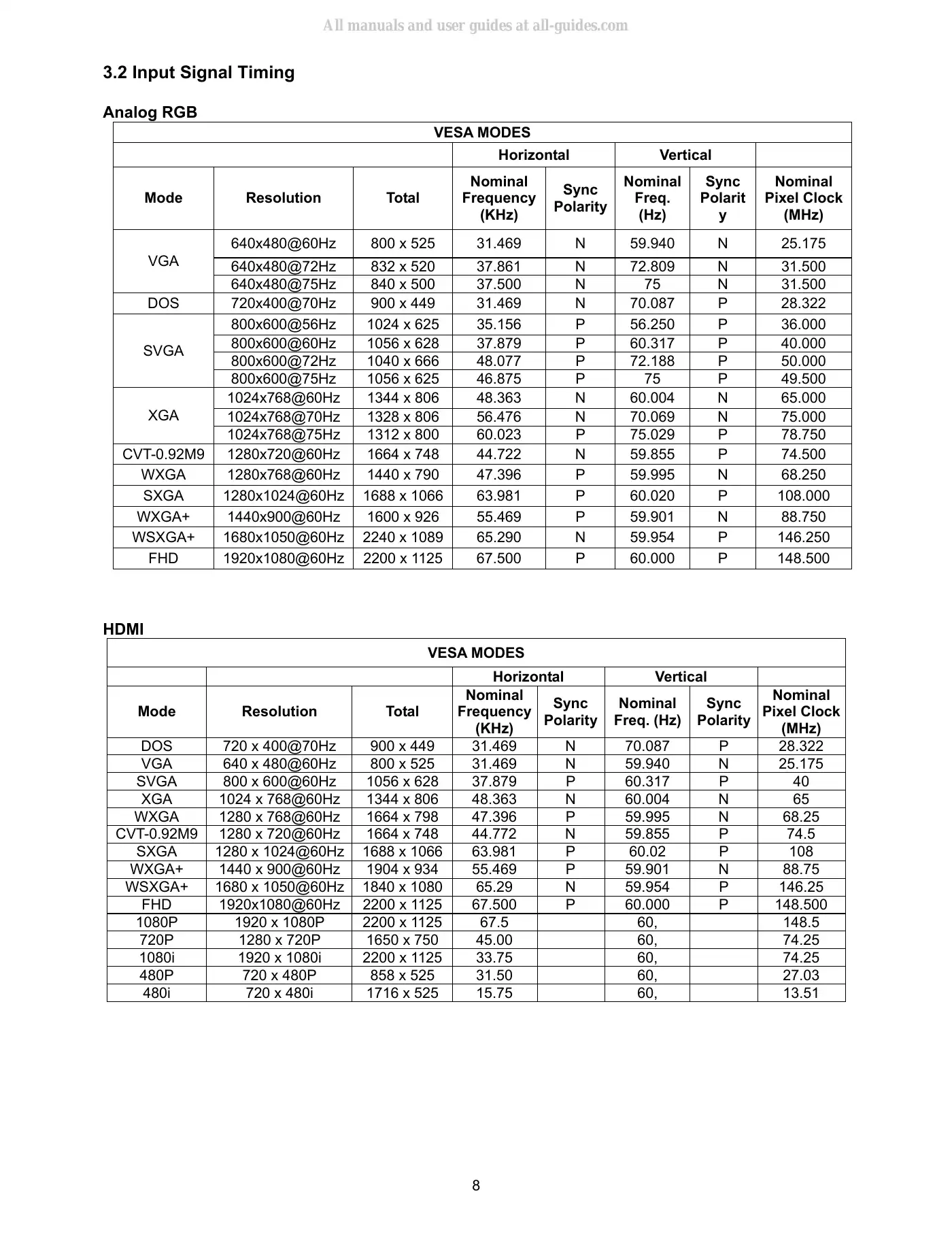 Haier HLC24XLP Service Manual Manual pdf 8 page image