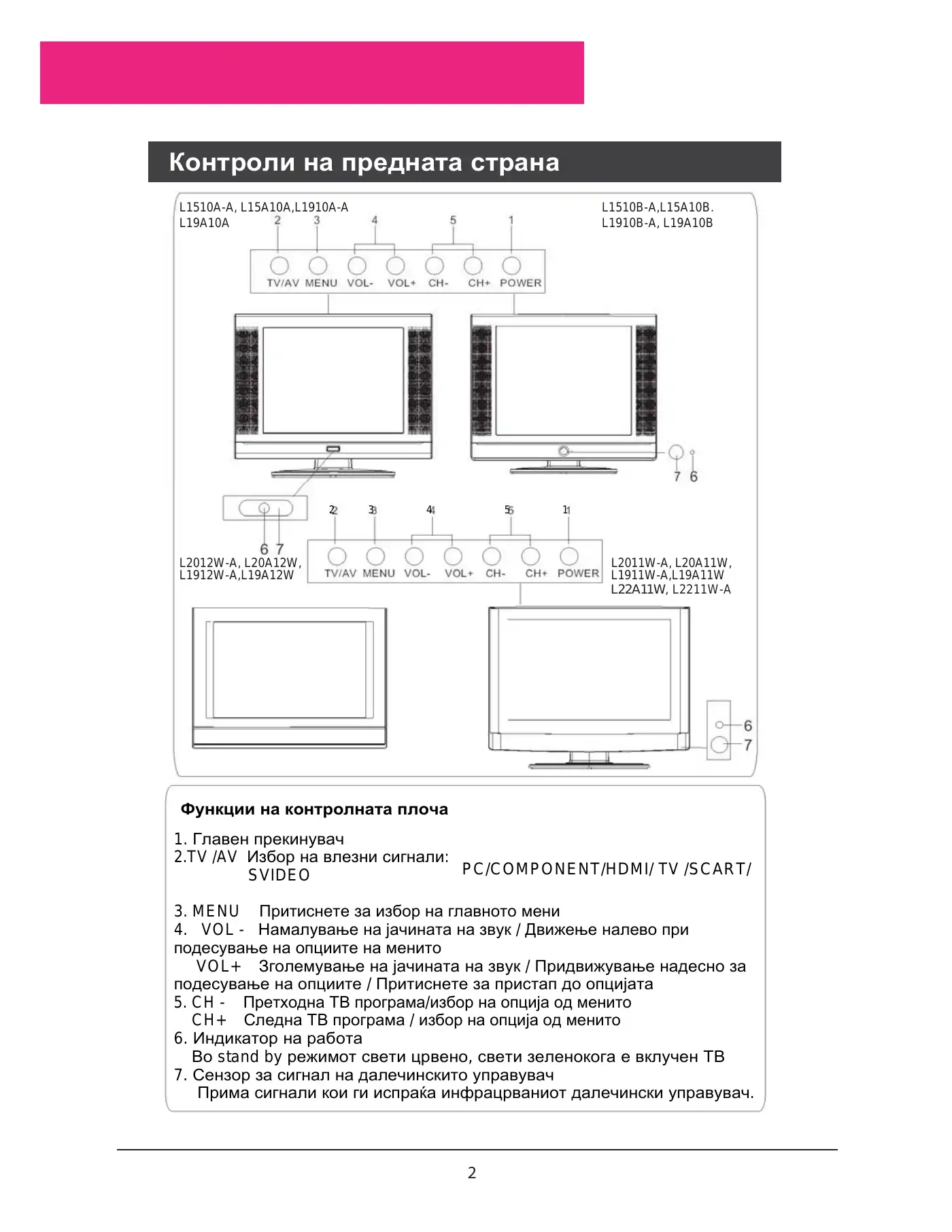 Haier L22A11W User Manual Manual pdf 130 page image