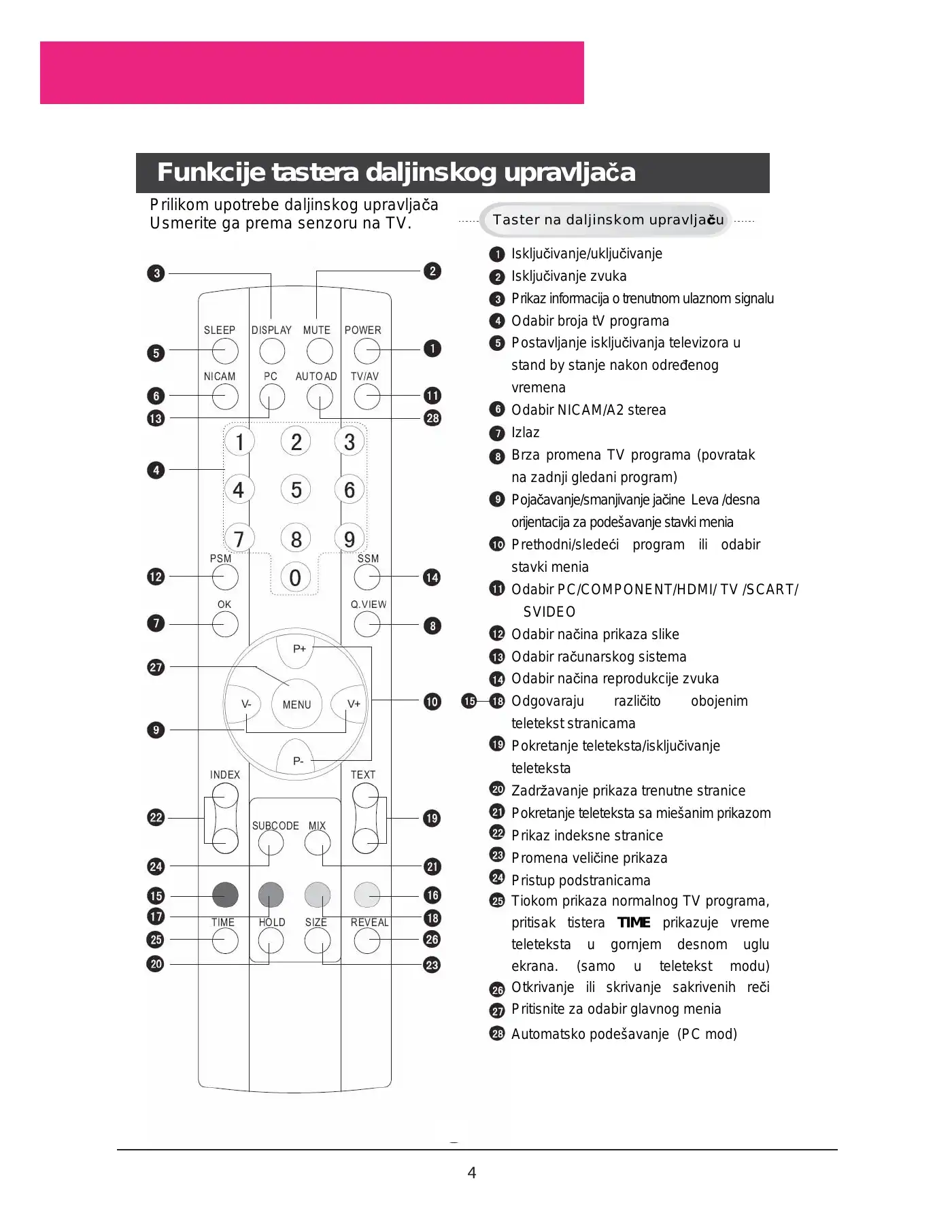 Haier L22A11W User Manual Manual pdf 57 page image