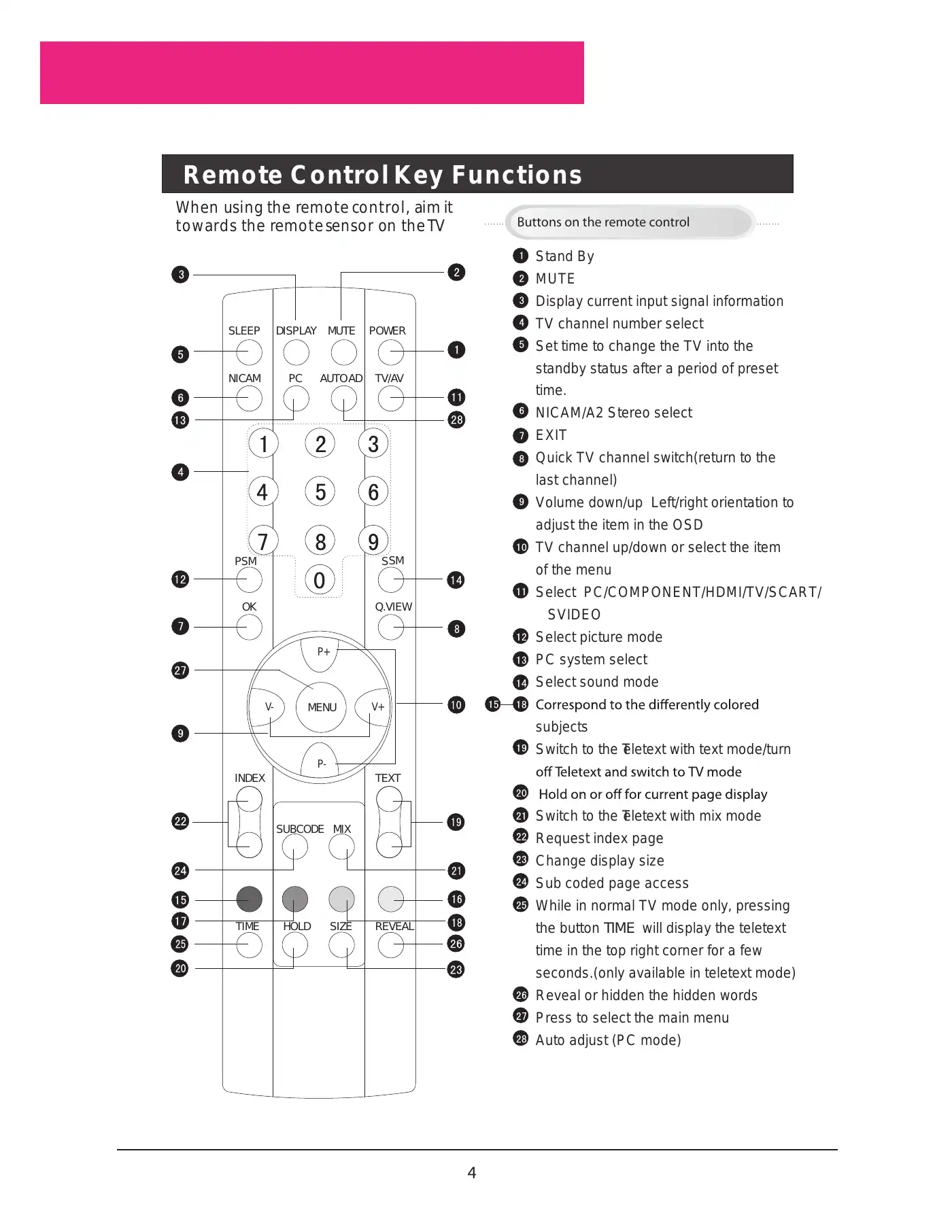 Haier L22A11W User Manual Manual pdf 7 page image