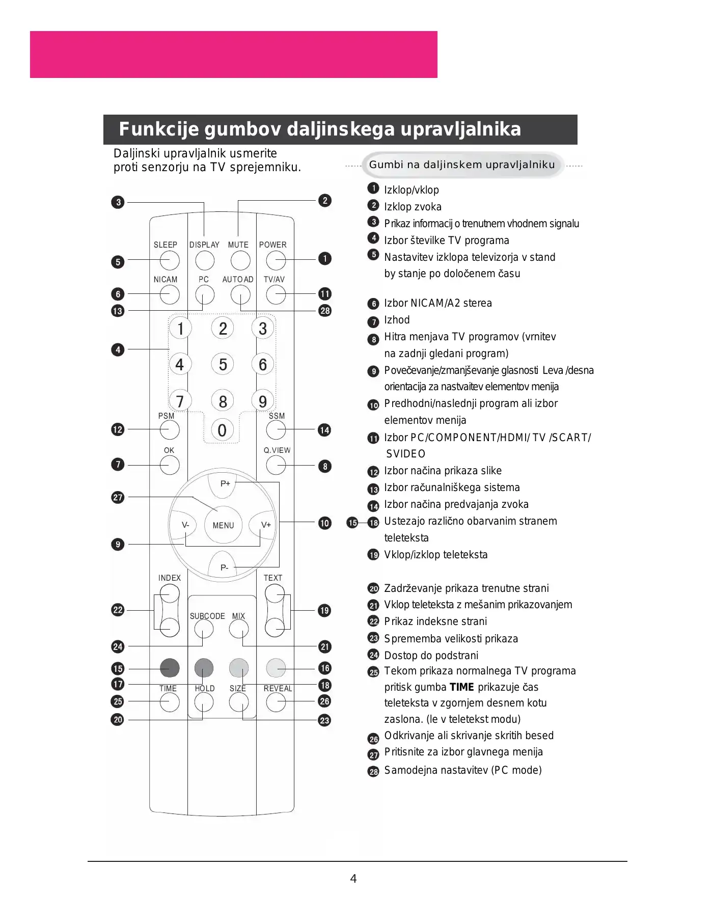 Haier L22A11W User Manual Manual pdf 82 page image