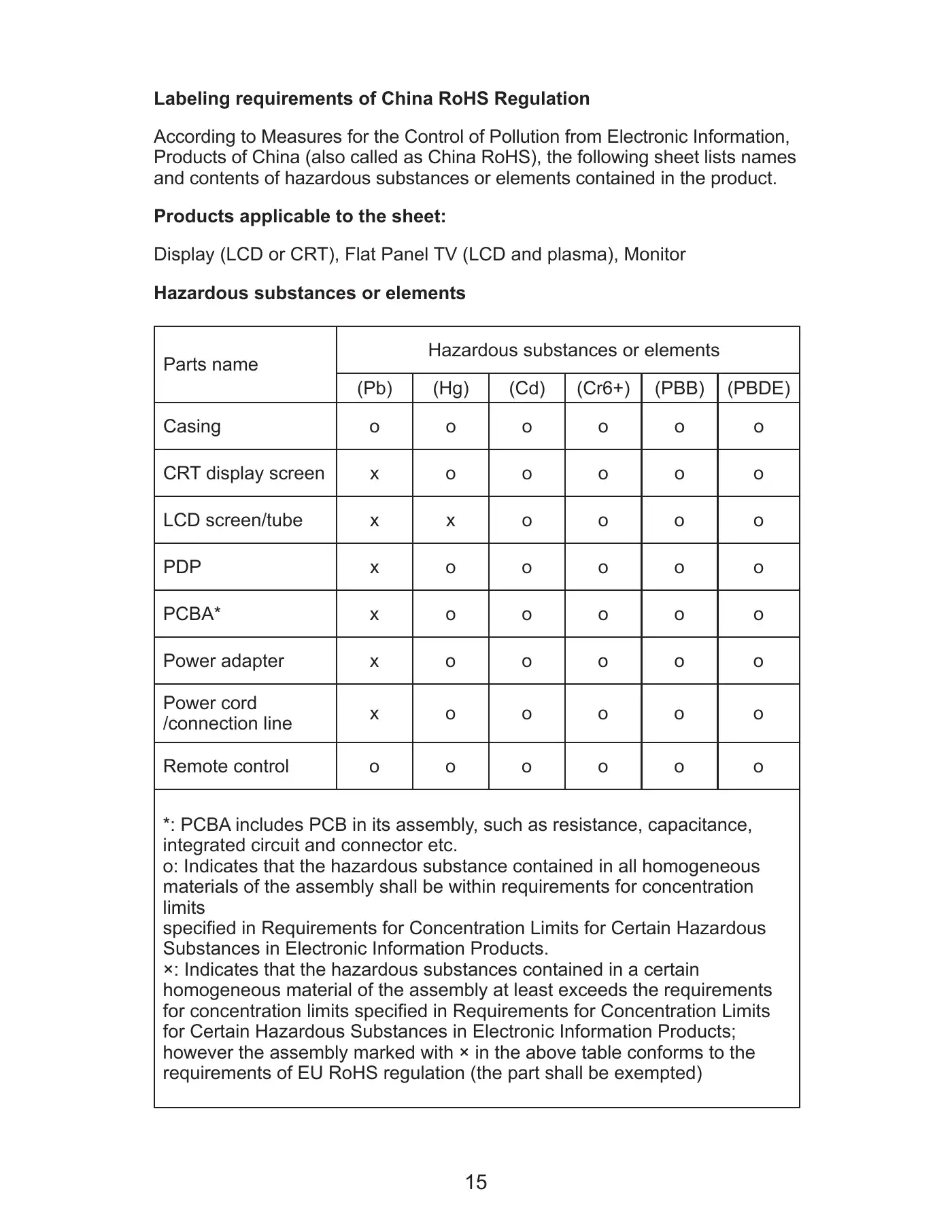 Haier L22T6 Operation Instructions Manual Manual pdf 16 page image