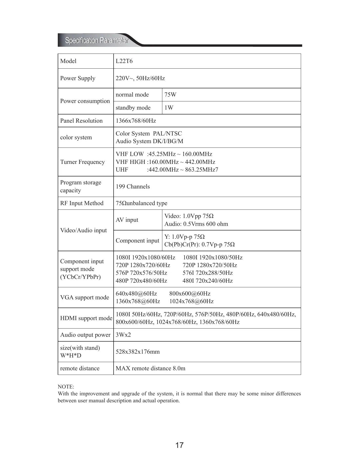 Haier L22T6 Operation Instructions Manual Manual pdf 18 page image