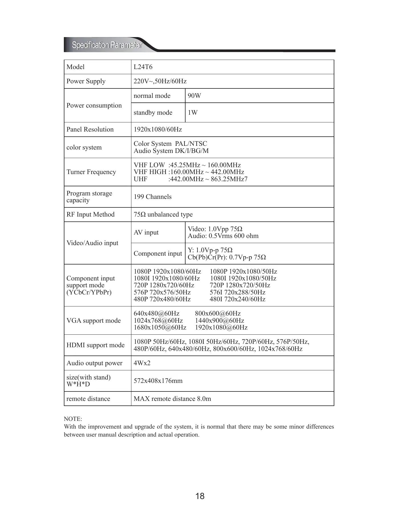 Haier L22T6 Operation Instructions Manual Manual pdf 19 page image