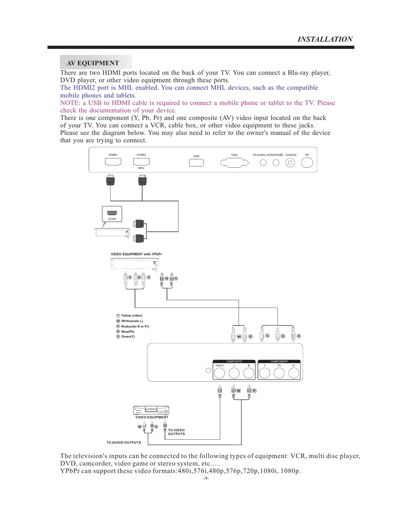Haier LE24F33800 User Manual Manual pdf 10 page image