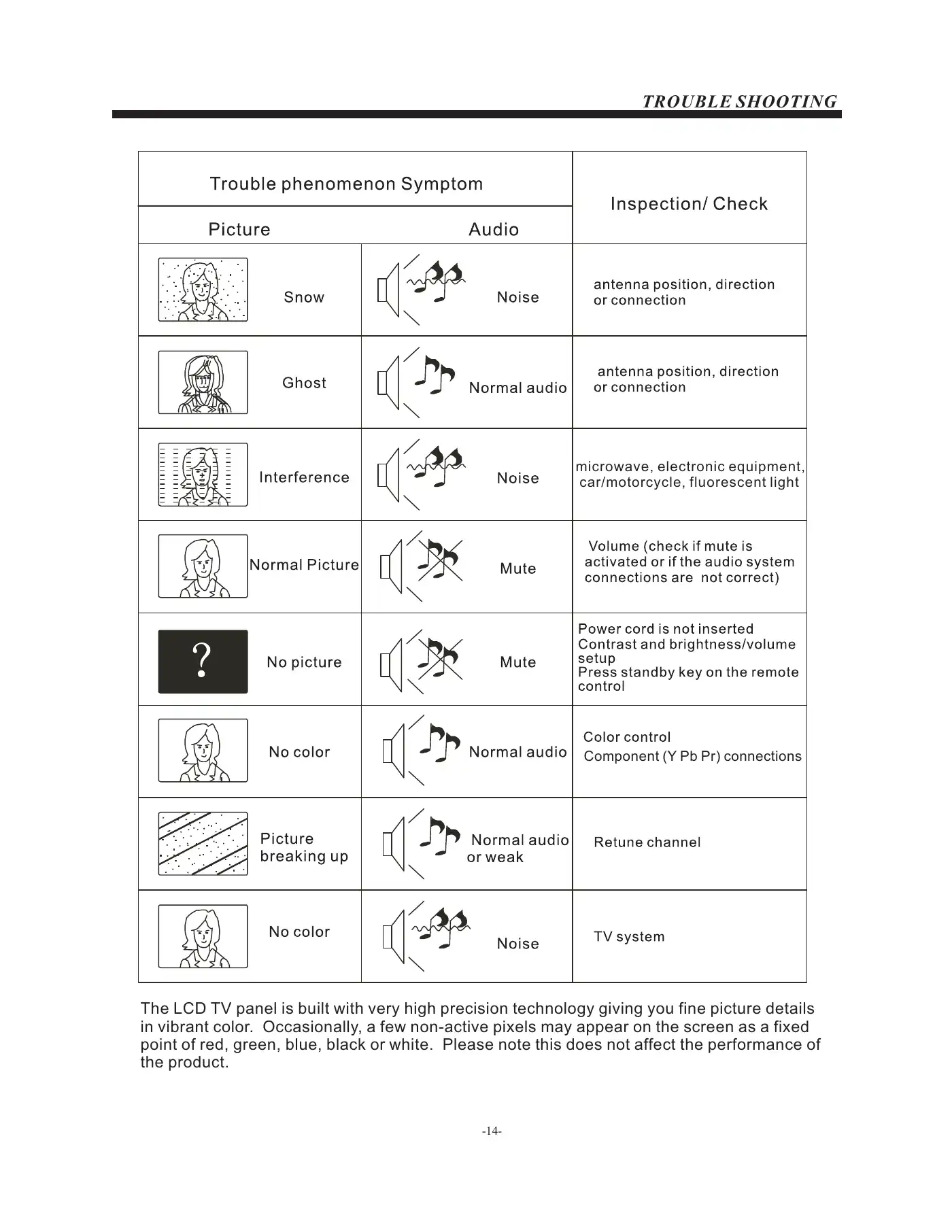 Haier LE24F33800 User Manual Manual pdf 15 page image