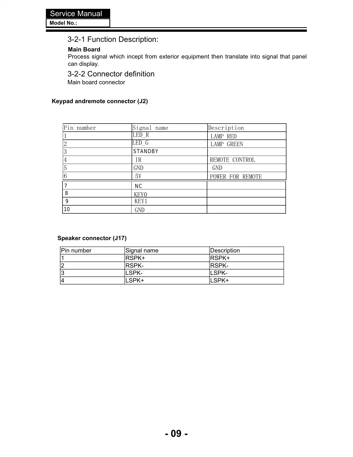 Haier LEC24B3320 Service Manual Manual pdf 10 page image