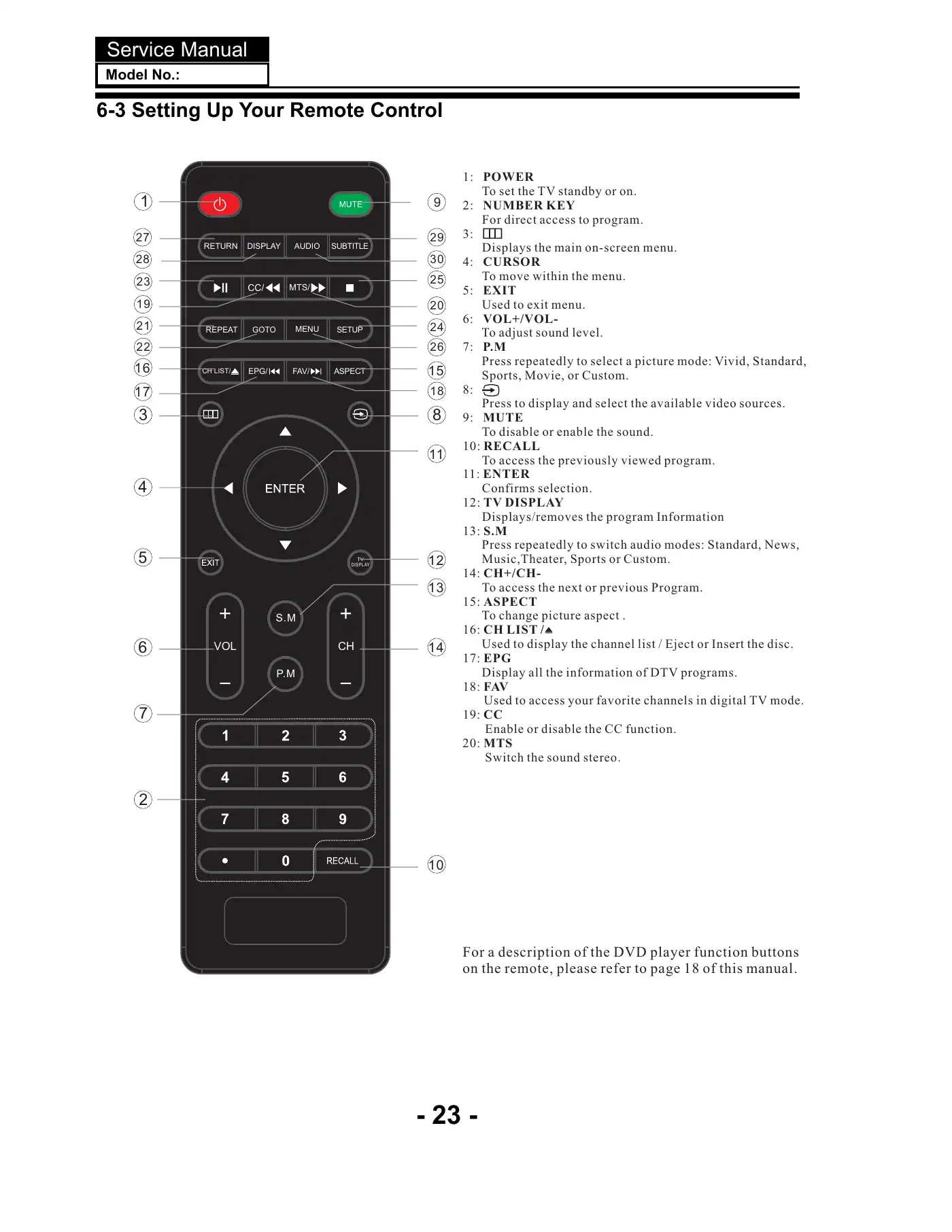 Haier LEC24B3320 Service Manual Manual pdf 24 page image