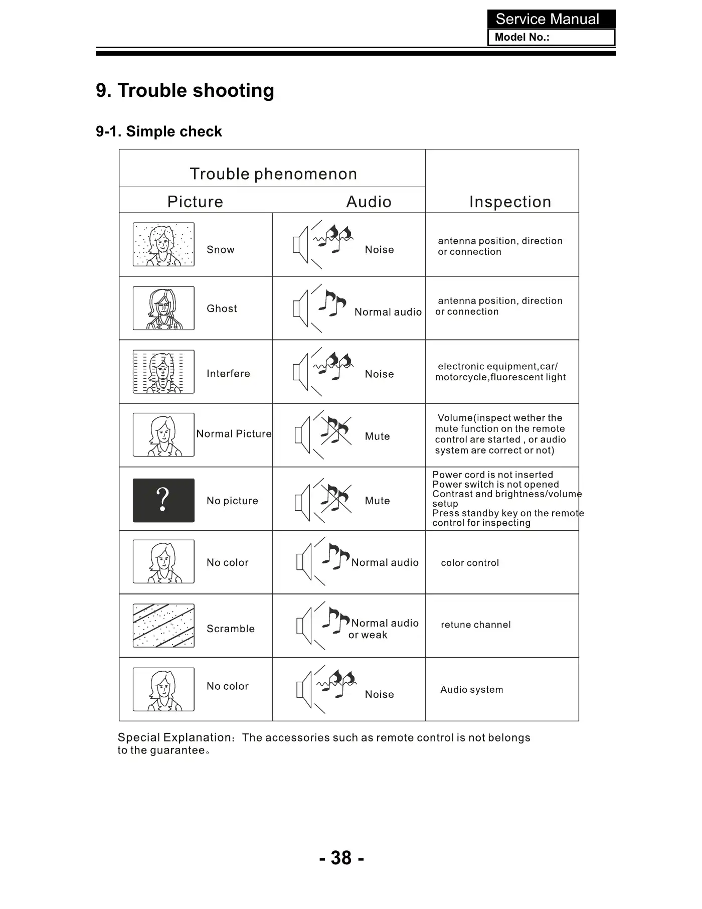 Haier LEC24B3320 Service Manual Manual pdf 38 page image