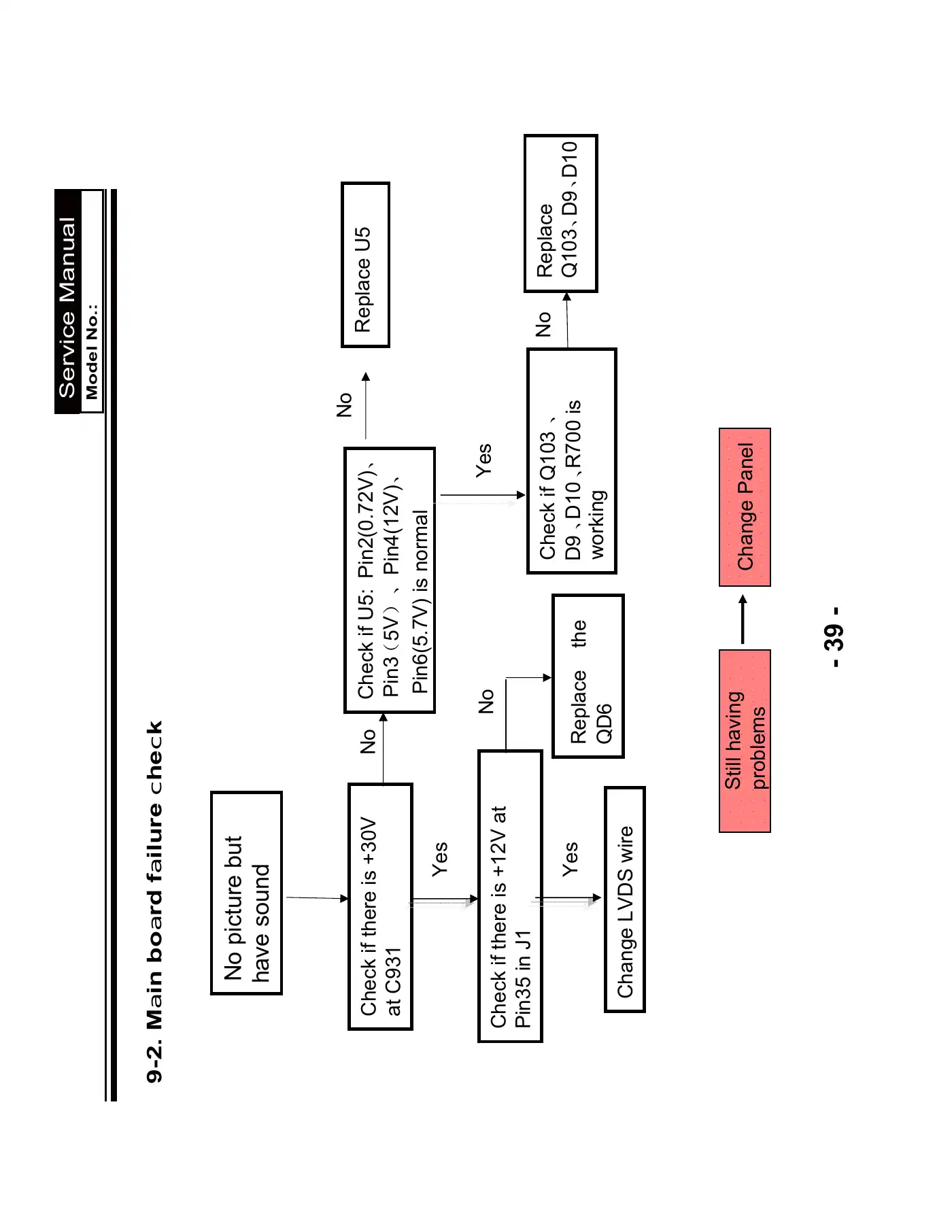 Haier LEC24B3320 Service Manual Manual pdf 39 page image