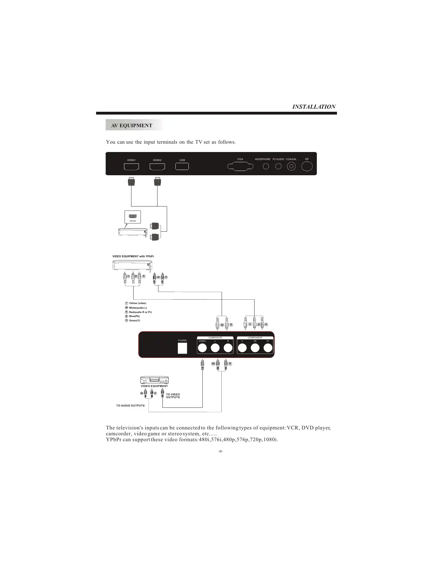 Haier LE19B13200 Owner's Manual Manual pdf 10 page image