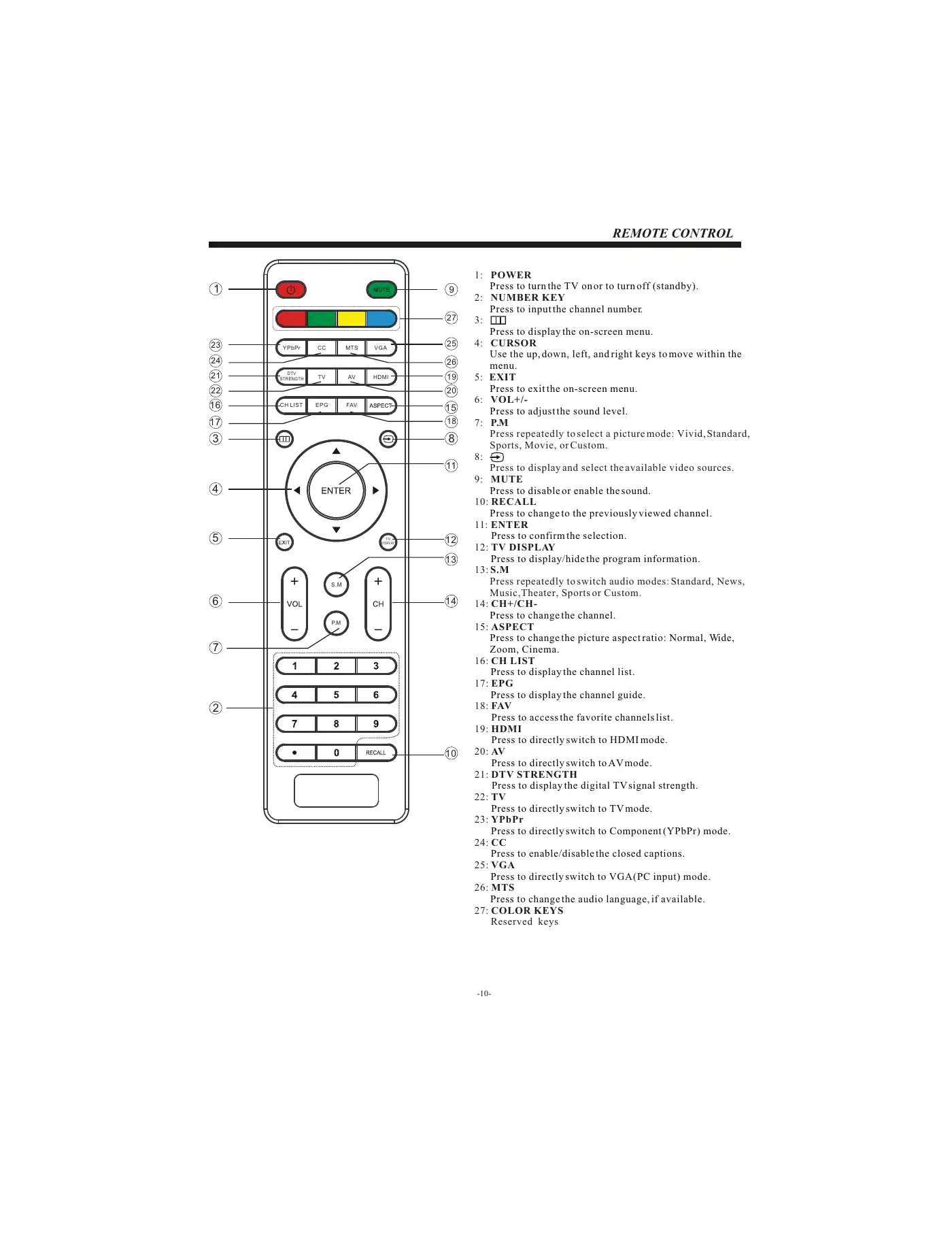 Haier LE19B13200 Owner's Manual Manual pdf 11 page image