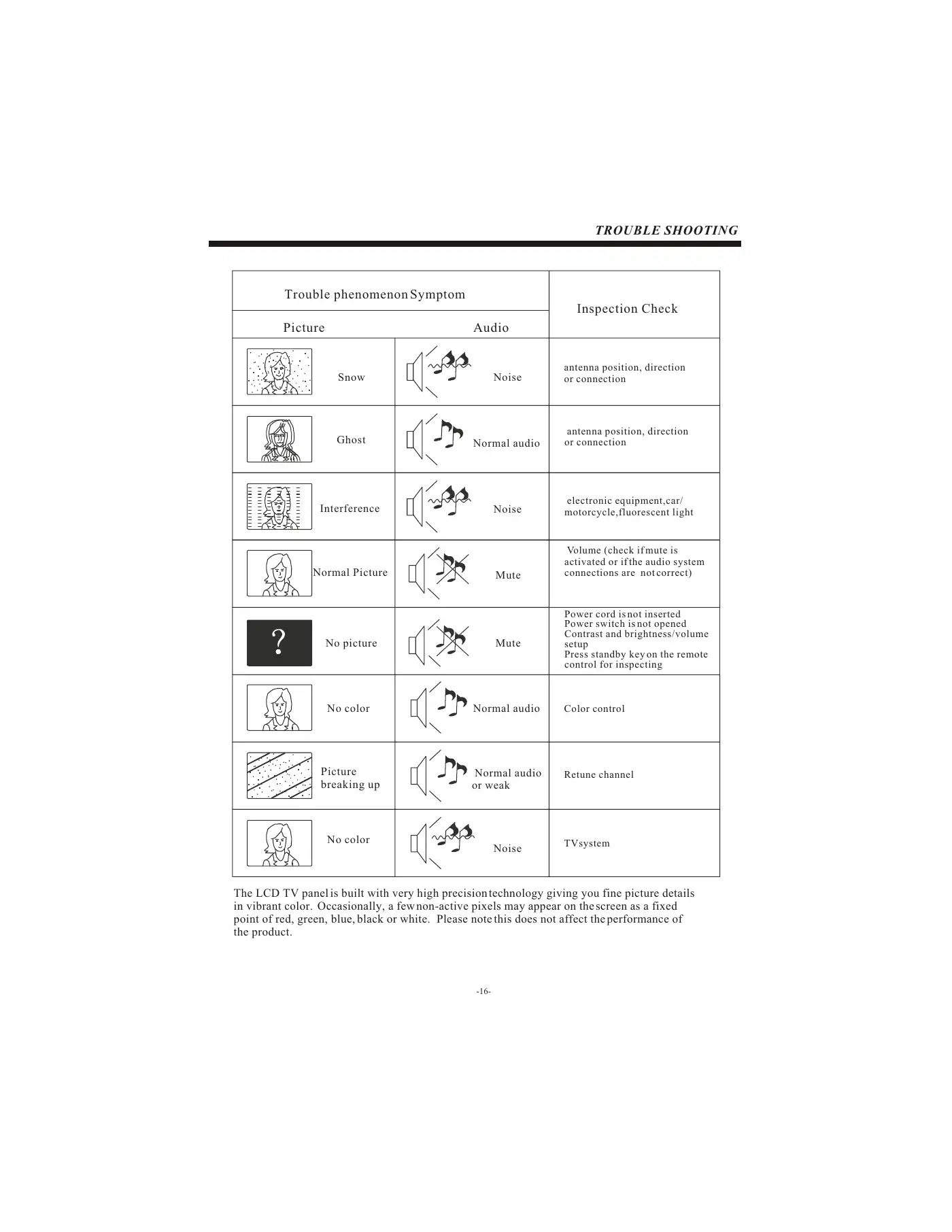 Haier LE19B13200 Owner's Manual Manual pdf 17 page image
