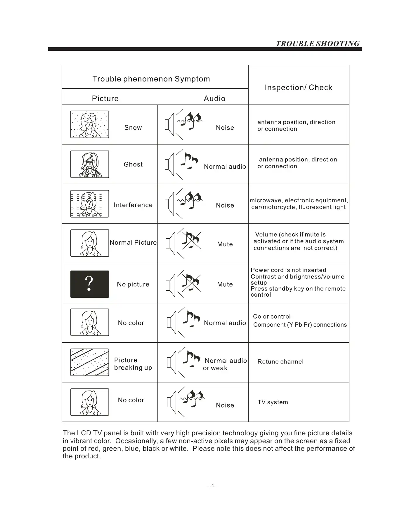 Haier LE32F32200 User Manual Manual pdf 15 page image