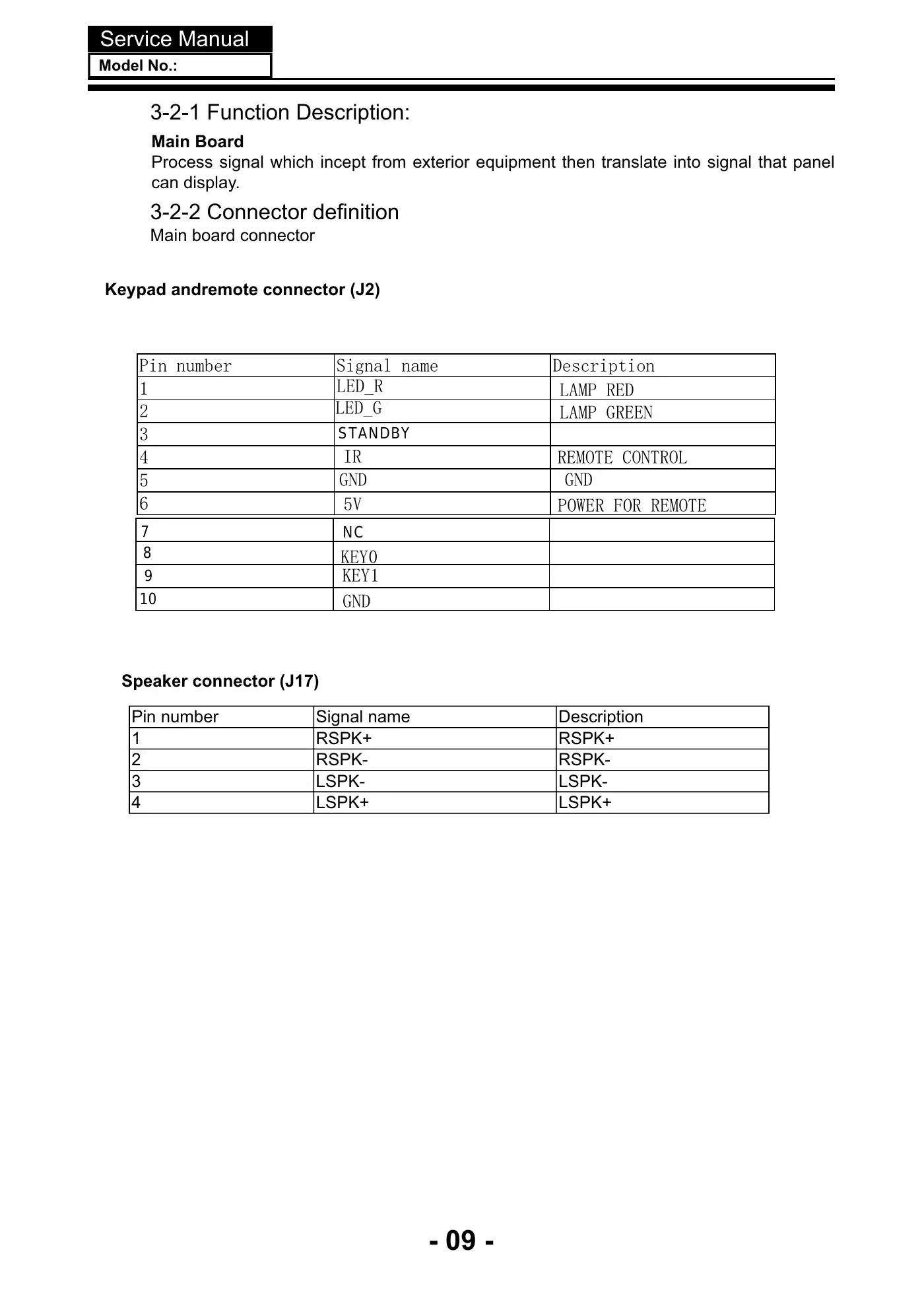 Haier LE32F32200 Service Manual Manual pdf 10 page image