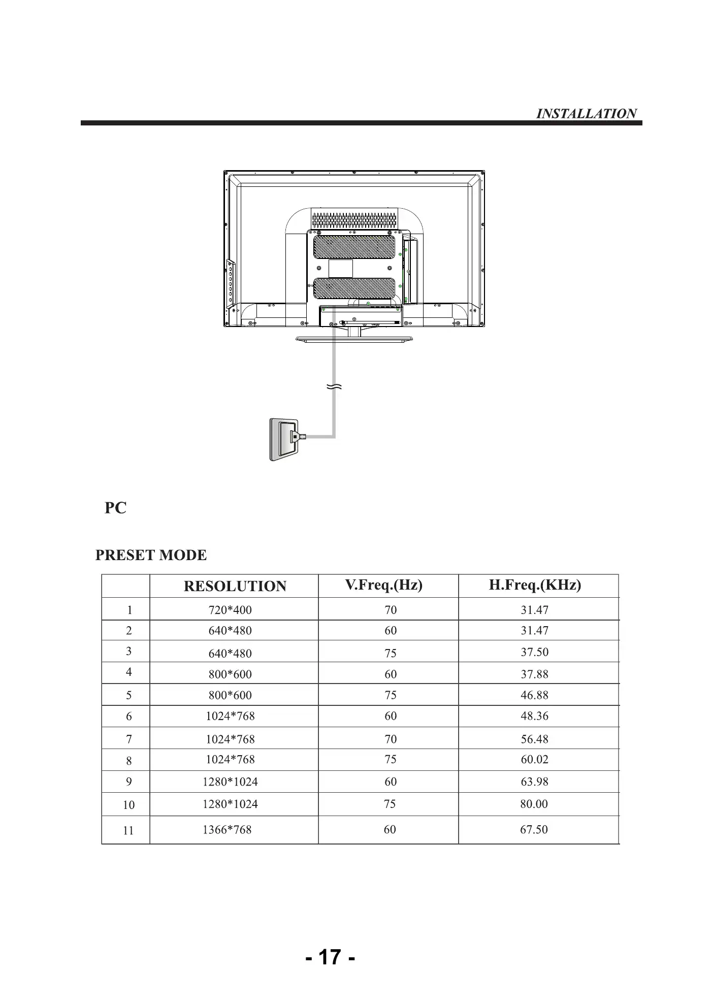 Haier LE32F32200 Service Manual Manual pdf 18 page image