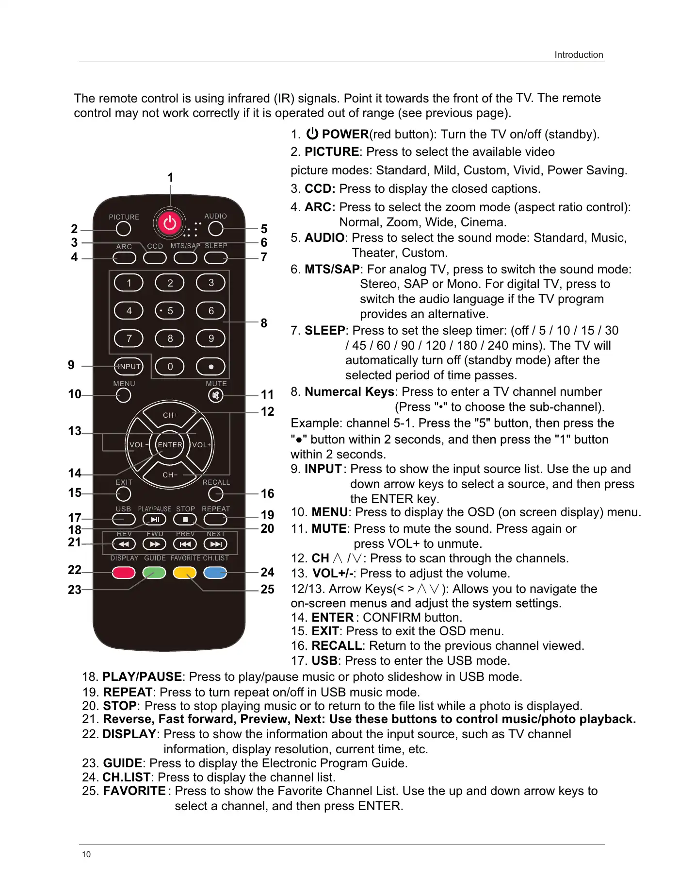 Haier LE55B1381 Owner's Manual Manual pdf 12 page image