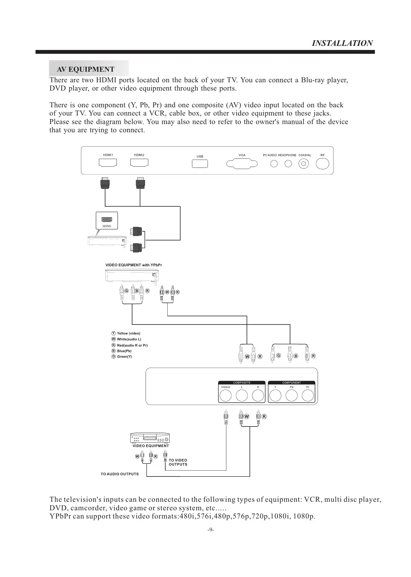 Haier LEC24B3320 User Manual Manual pdf 10 page image