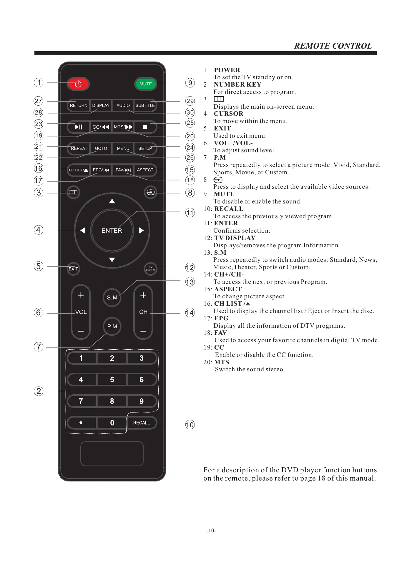 Haier LEC24B3320 User Manual Manual pdf 11 page image