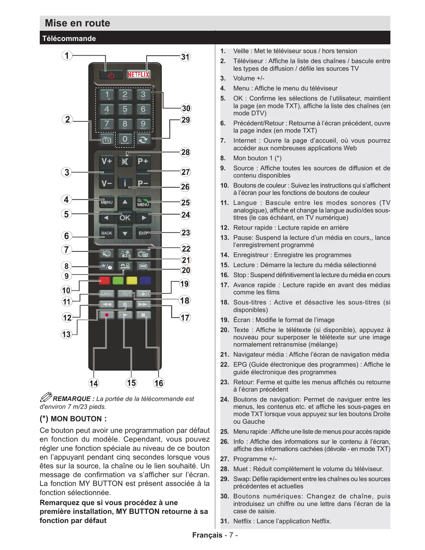Haier LEF65V200S Operating Instructions Manual Manual pdf 10 page image