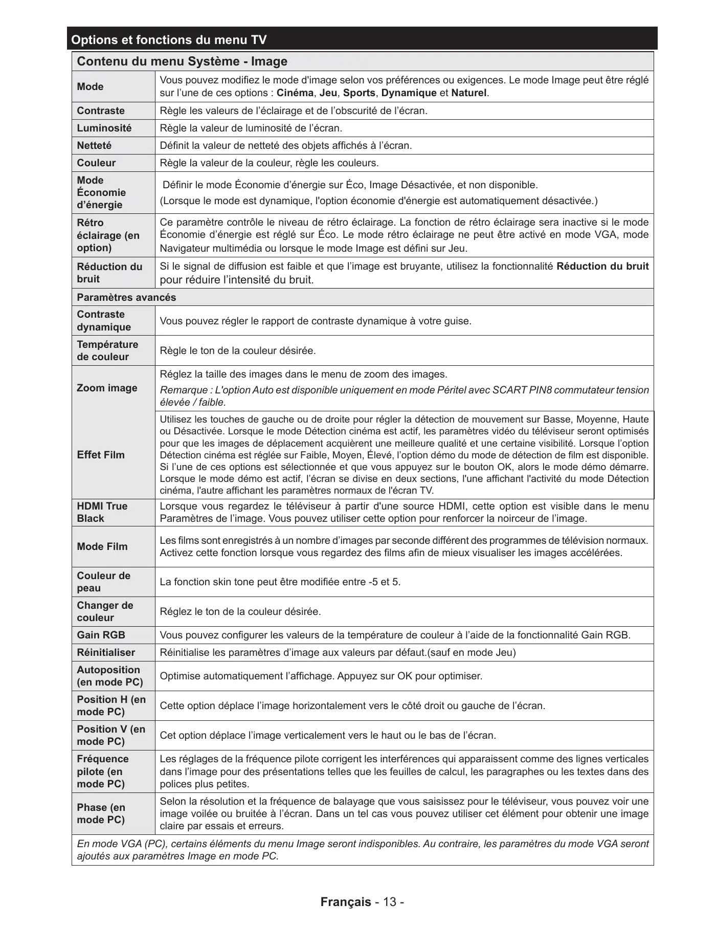 Haier LEF65V200S Operating Instructions Manual Manual pdf 16 page image