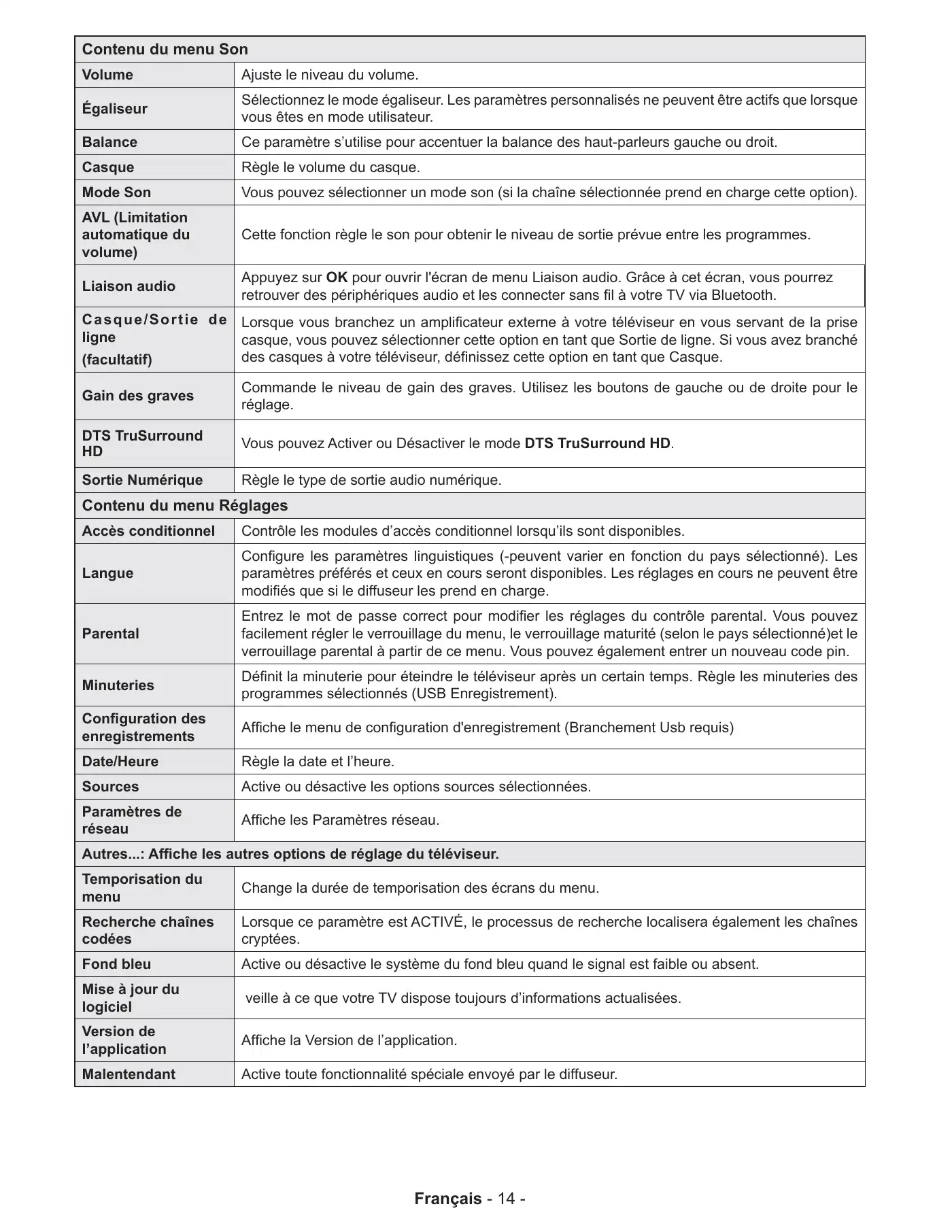 Haier LEF65V200S Operating Instructions Manual Manual pdf 17 page image