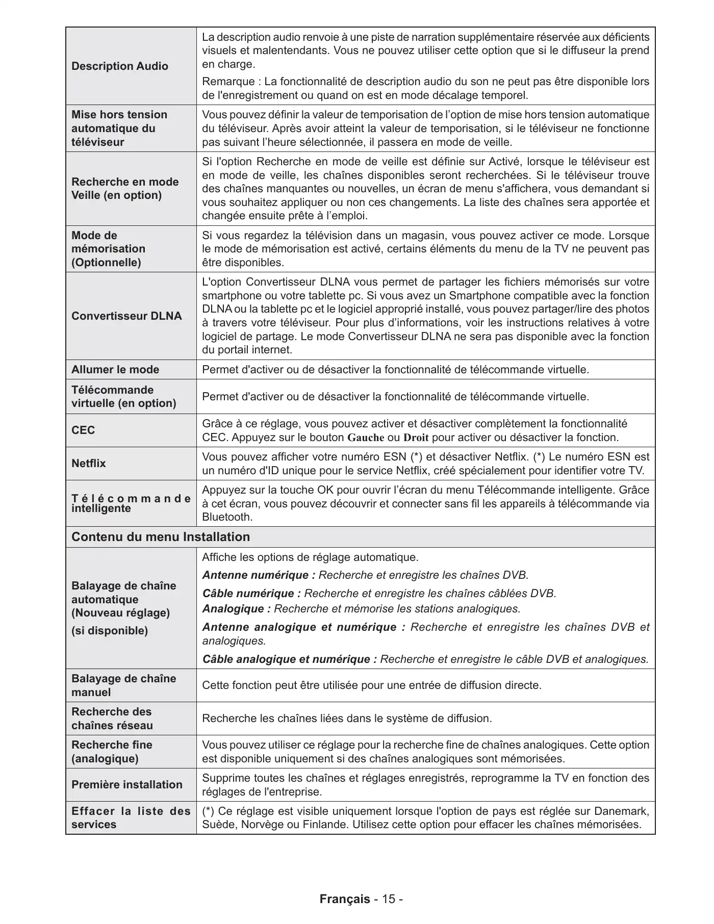Haier LEF65V200S Operating Instructions Manual Manual pdf 18 page image