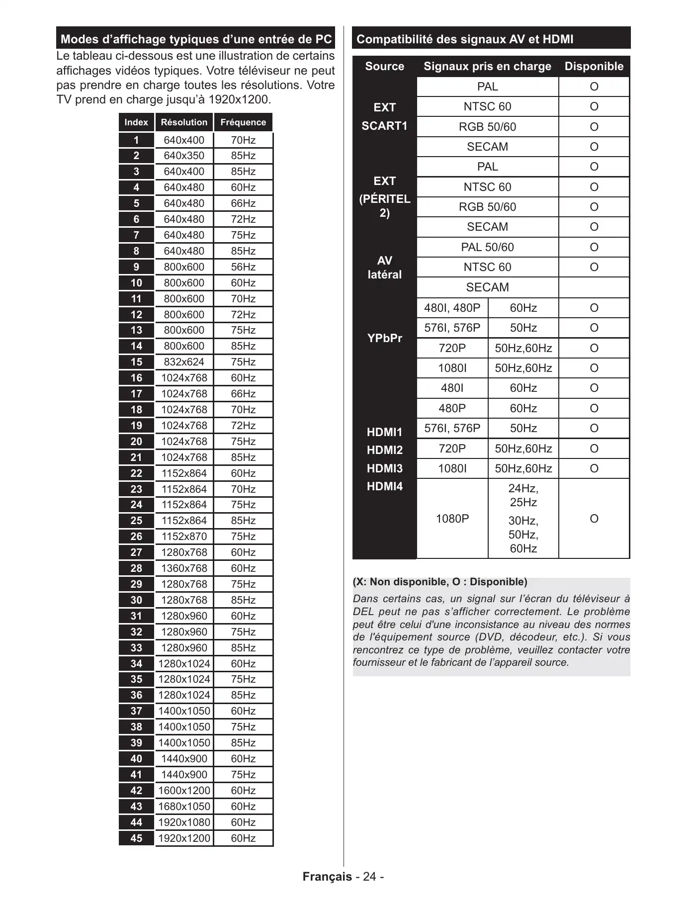 Haier LEF65V200S Operating Instructions Manual Manual pdf 27 page image