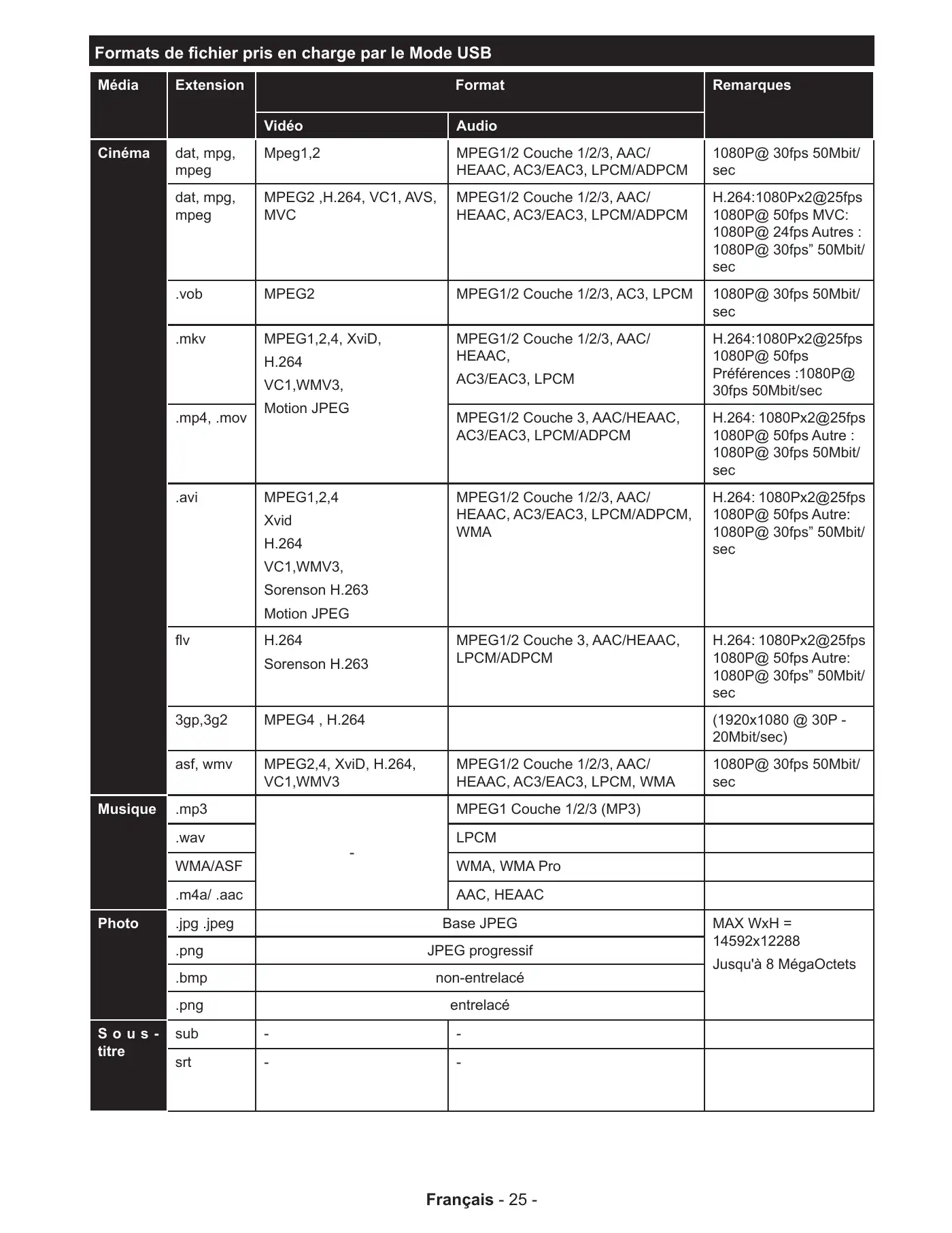 Haier LEF65V200S Operating Instructions Manual Manual pdf 28 page image
