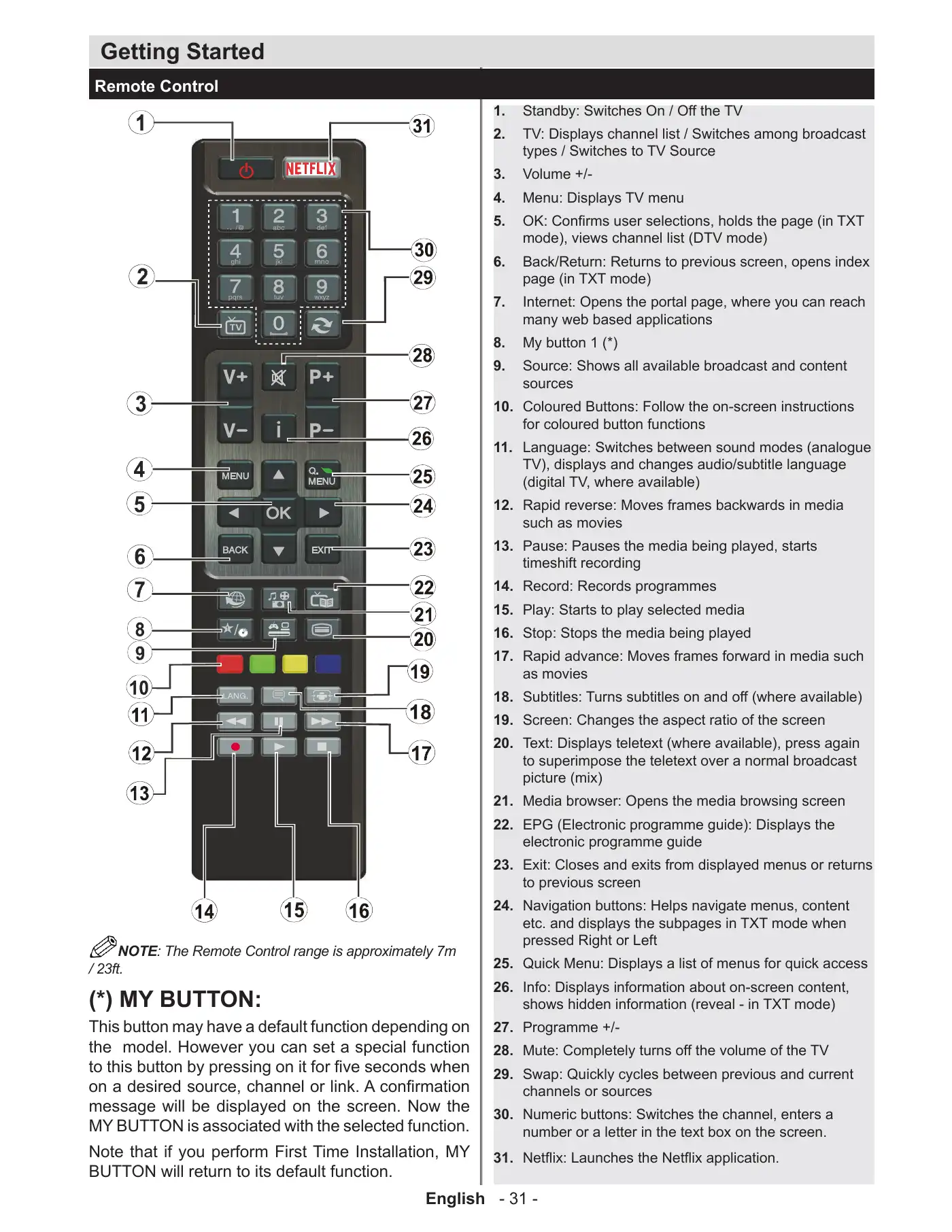 Haier LEF65V200S Operating Instructions Manual Manual pdf 35 page image
