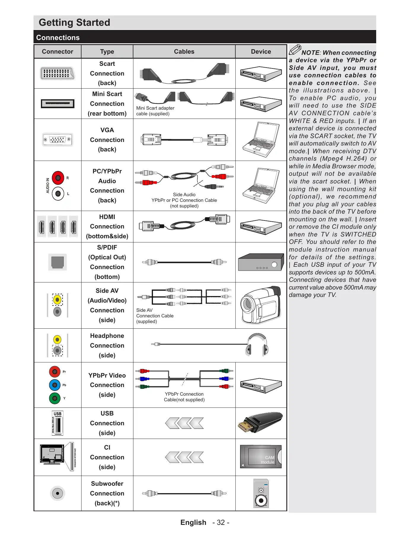 Haier LEF65V200S Operating Instructions Manual Manual pdf 36 page image
