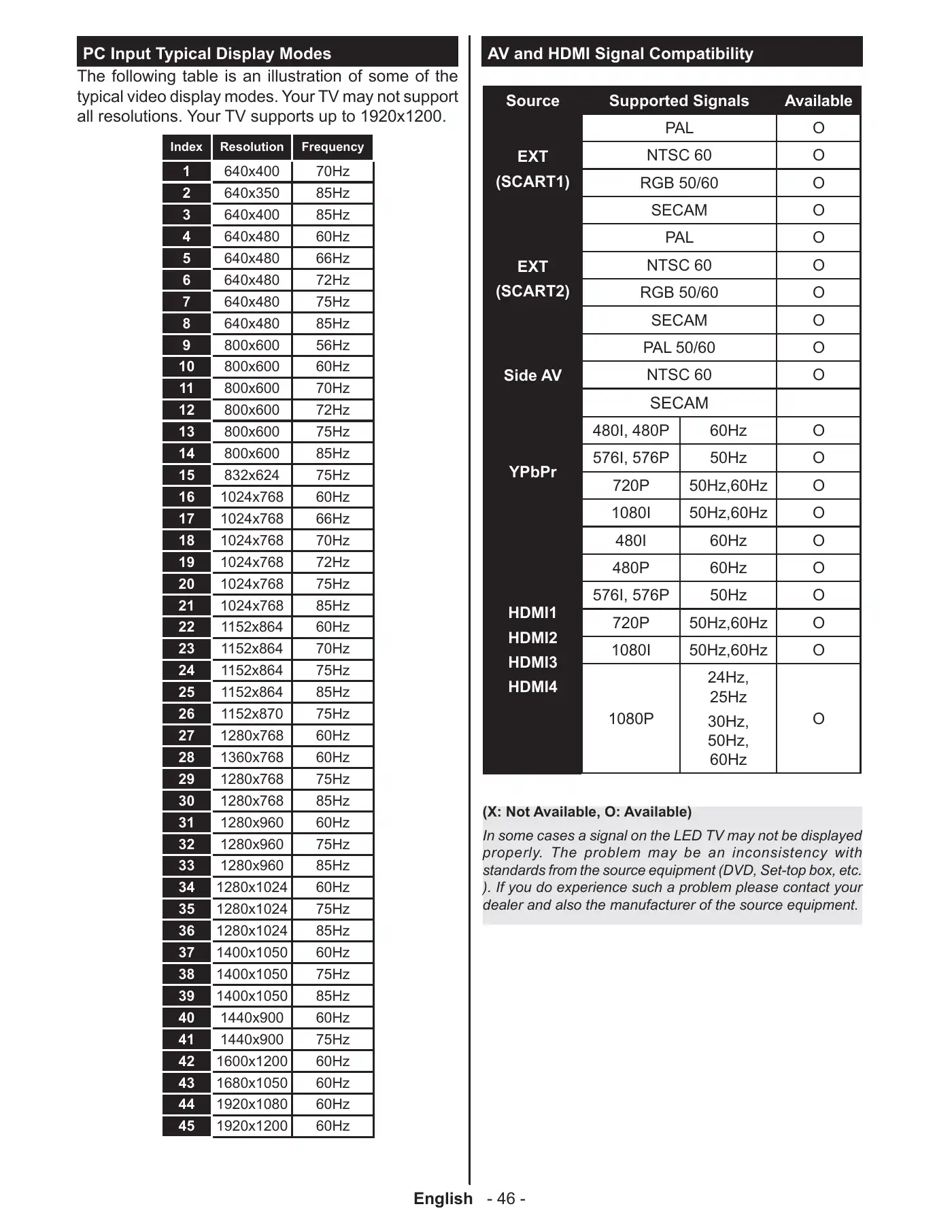 Haier LEF65V200S Operating Instructions Manual Manual pdf 50 page image