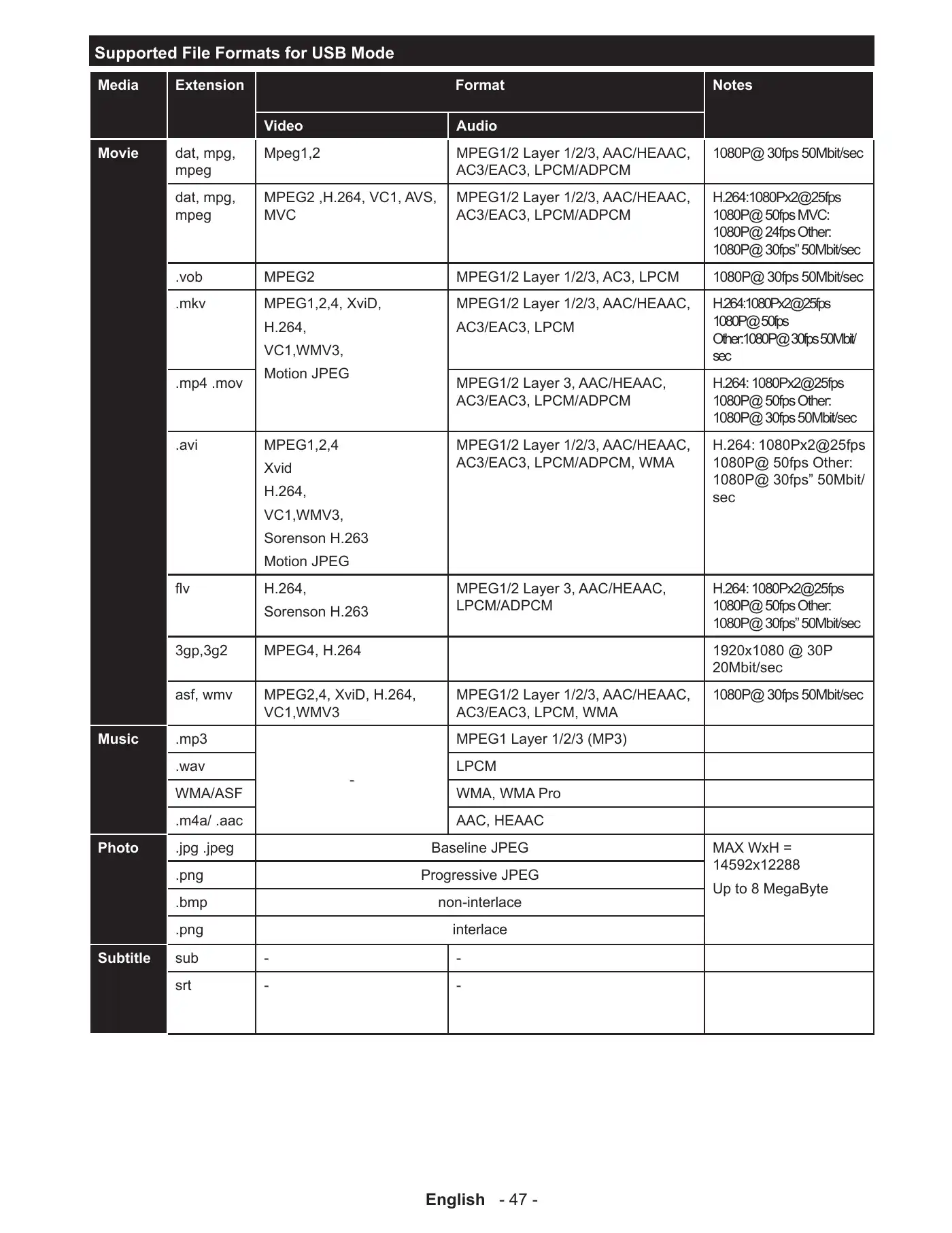 Haier LEF65V200S Operating Instructions Manual Manual pdf 51 page image