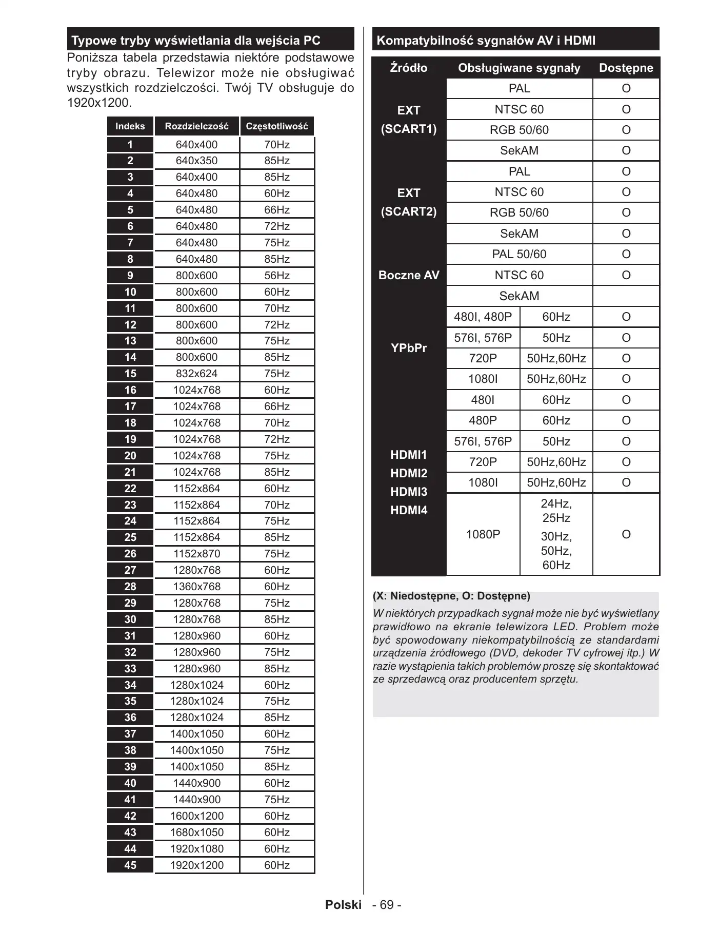 Haier LEF65V200S Operating Instructions Manual Manual pdf 74 page image