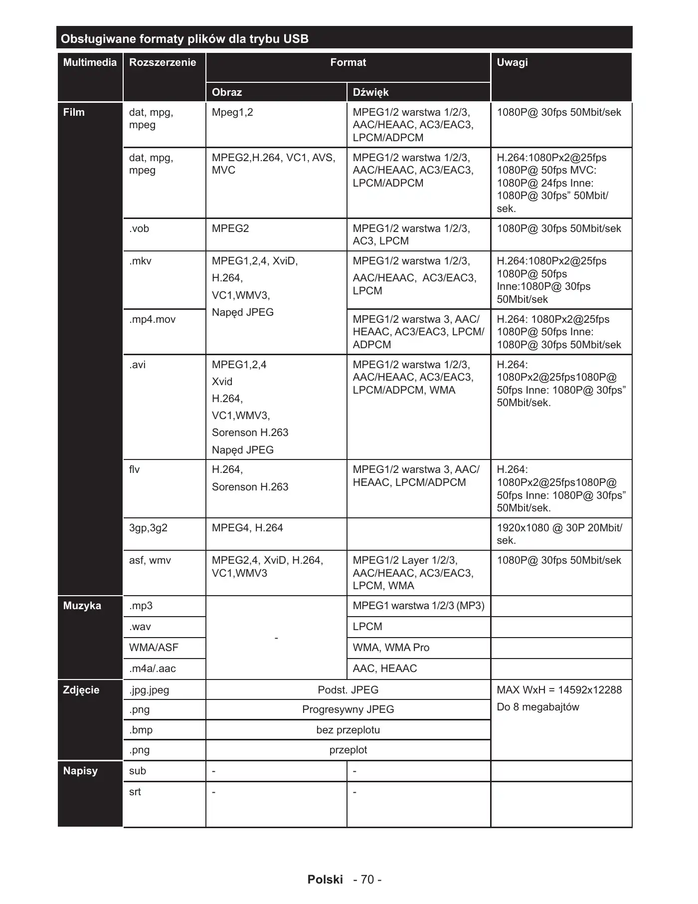 Haier LEF65V200S Operating Instructions Manual Manual pdf 75 page image