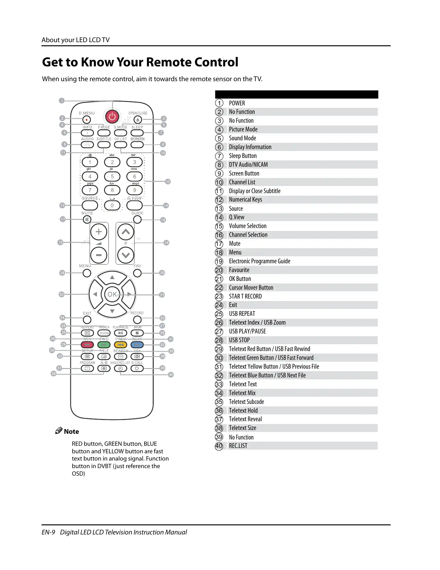 Haier LET32T1000HF Instruction Manual Manual pdf 10 page image