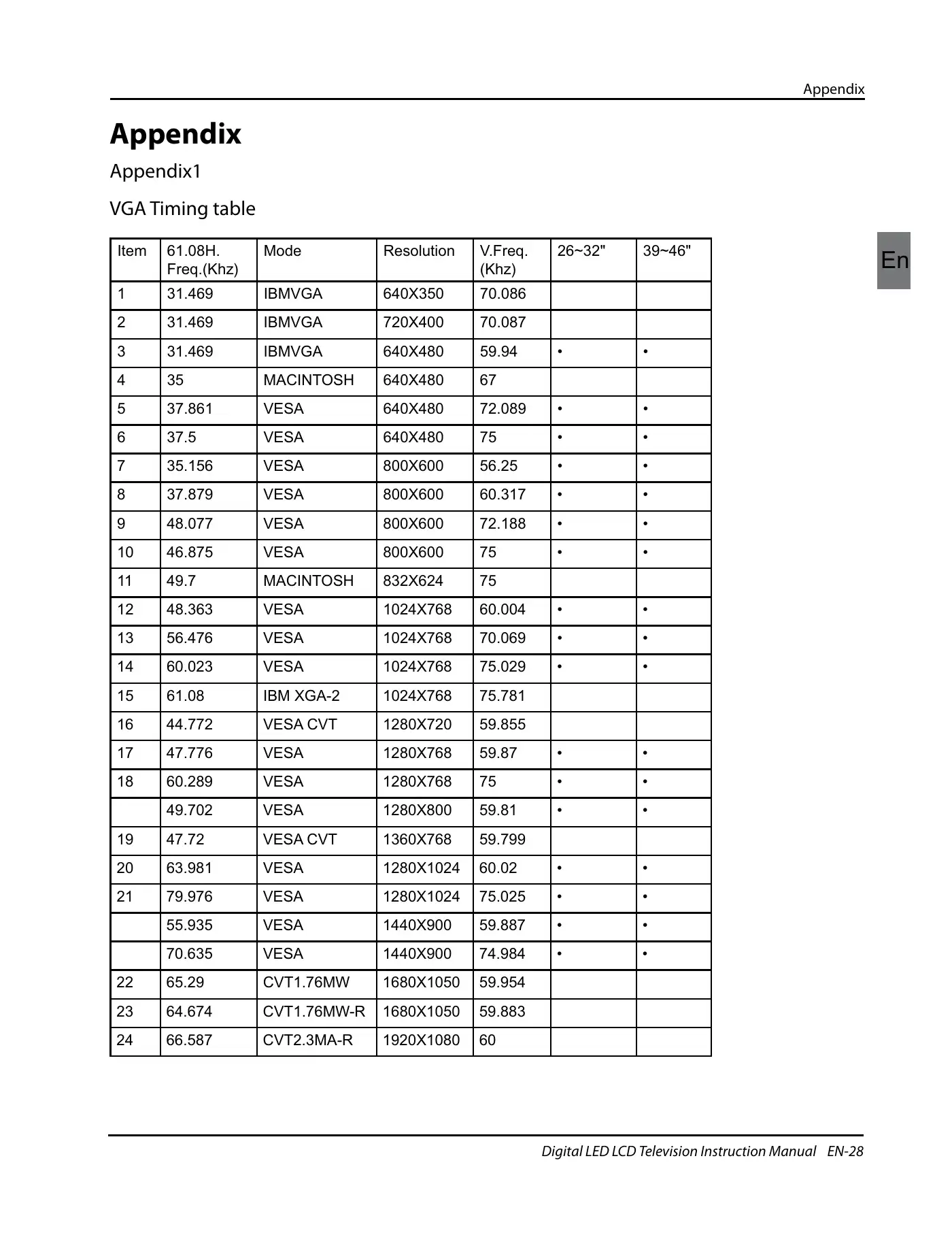 Haier LET32T1000HF Instruction Manual Manual pdf 29 page image