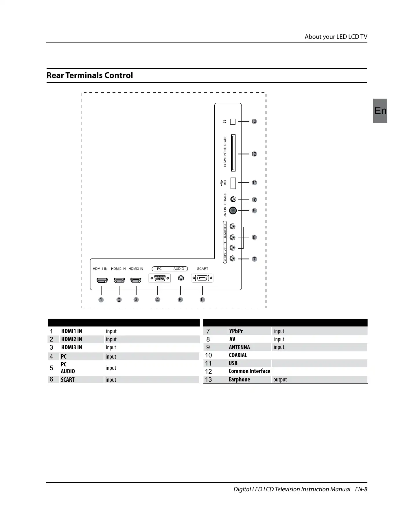 Haier LET32T1000HF Instruction Manual Manual pdf 9 page image