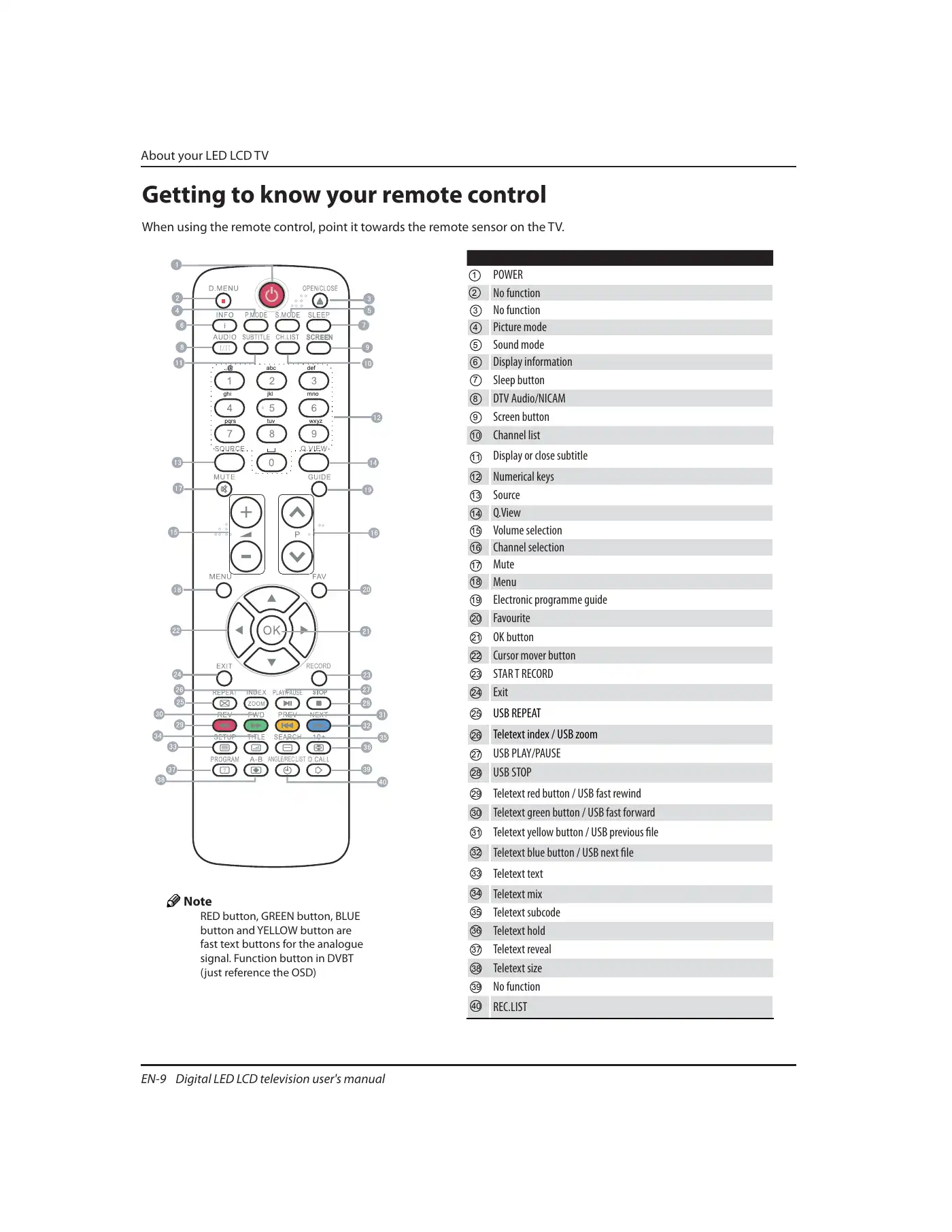 Haier LET32T1000HF Instruction Manual Manual pdf 10 page image