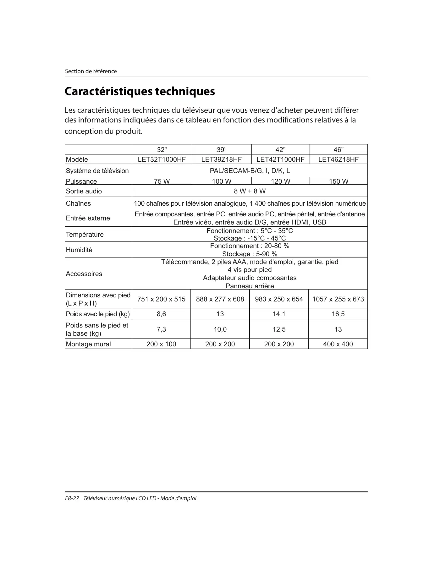 Haier LET32T1000HF Instruction Manual Manual pdf 119 page image