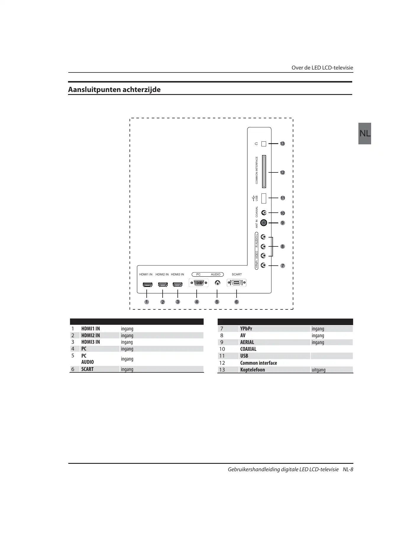 Haier LET32T1000HF Instruction Manual Manual pdf 130 page image