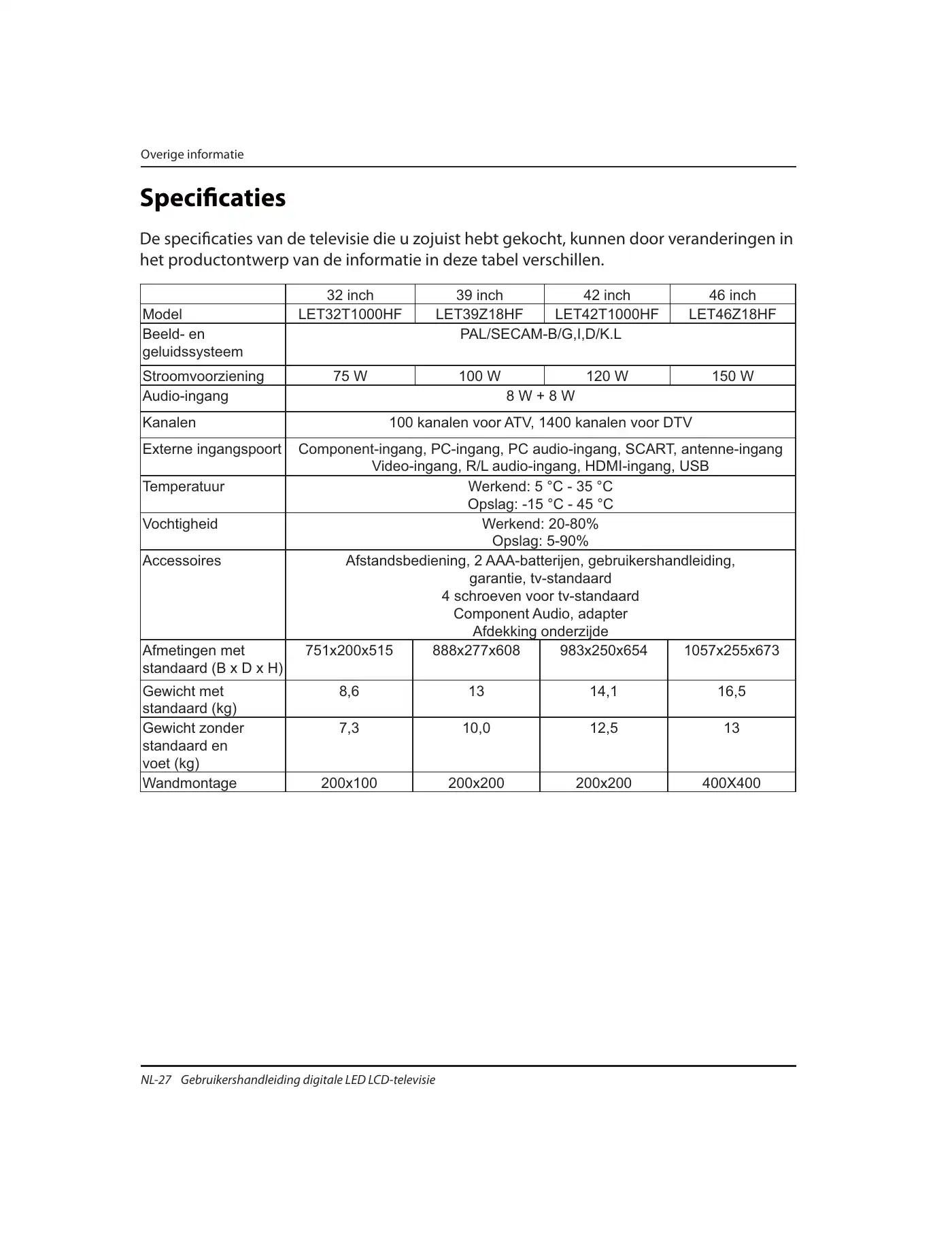Haier LET32T1000HF Instruction Manual Manual pdf 149 page image