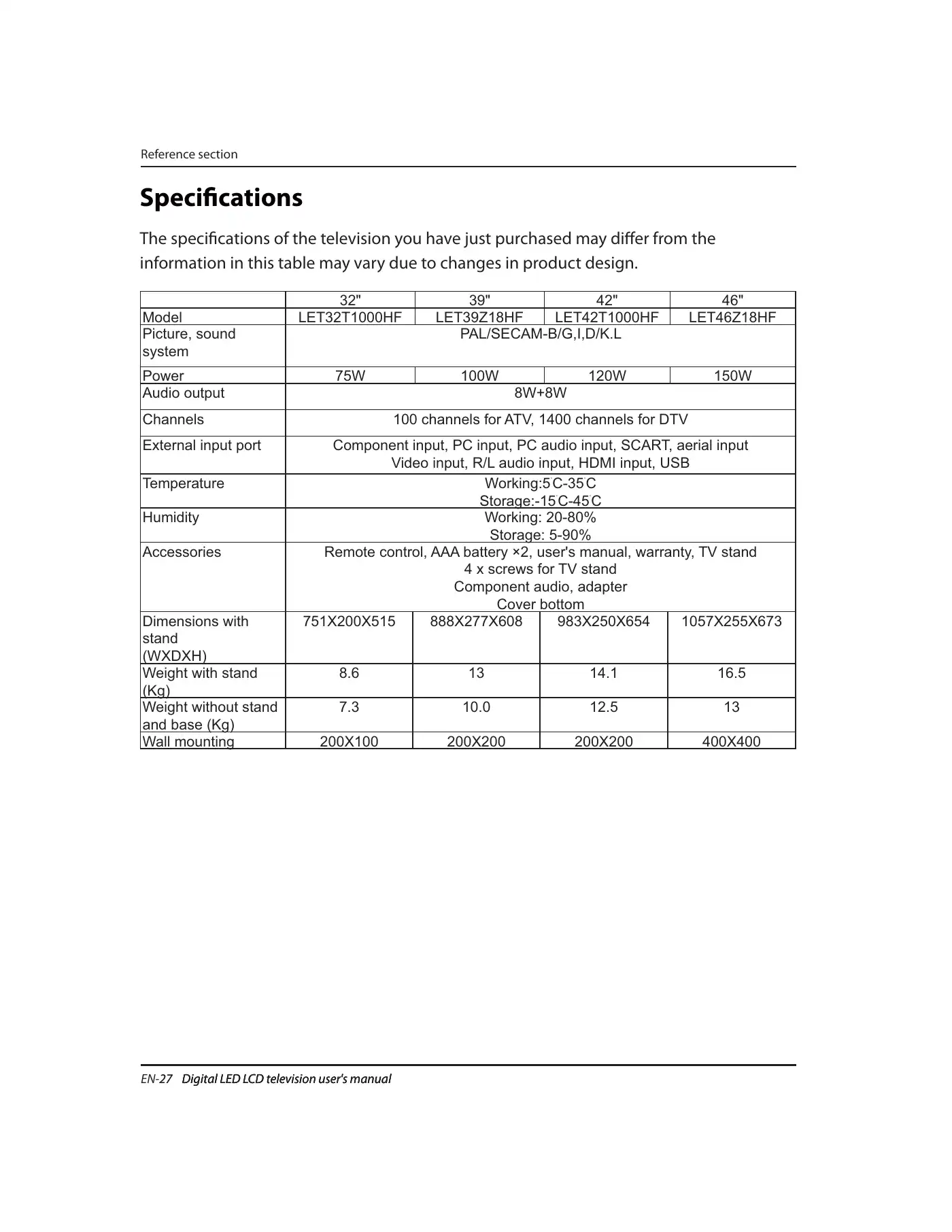 Haier LET32T1000HF Instruction Manual Manual pdf 28 page image
