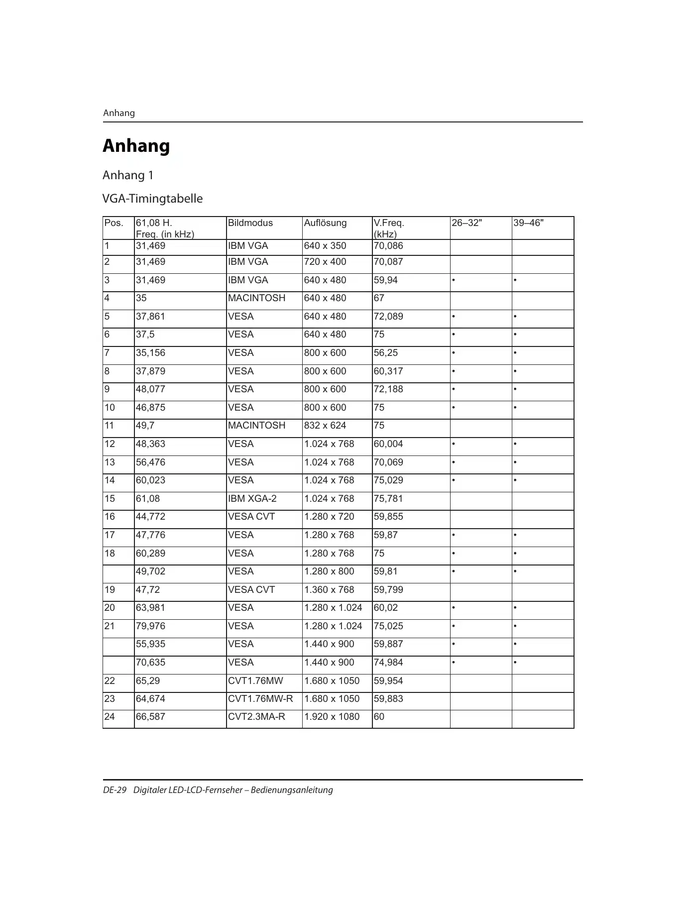 Haier LET32T1000HF Instruction Manual Manual pdf 60 page image