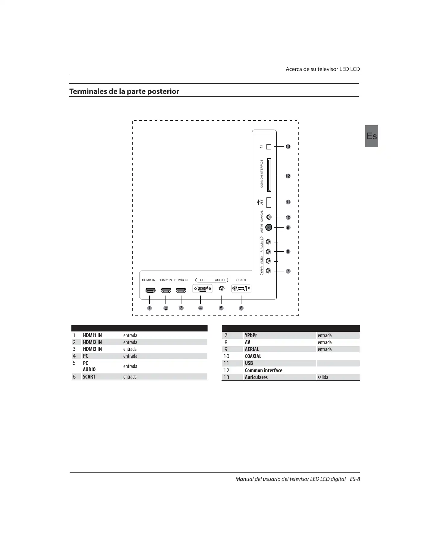 Haier LET32T1000HF Instruction Manual Manual pdf 70 page image