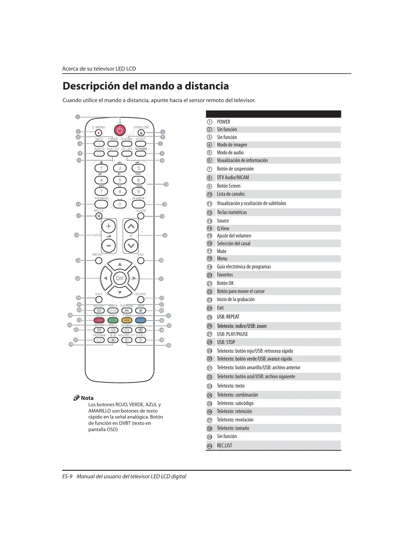 Haier LET32T1000HF Instruction Manual Manual pdf 71 page image