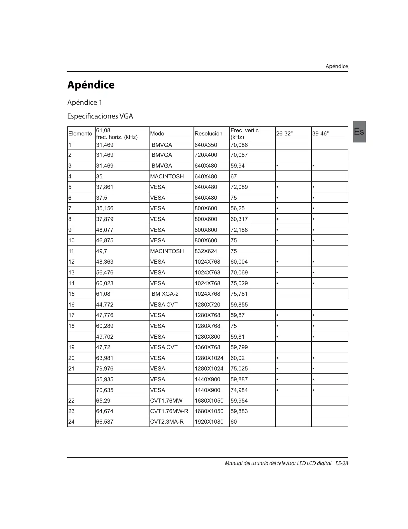 Haier LET32T1000HF Instruction Manual Manual pdf 90 page image